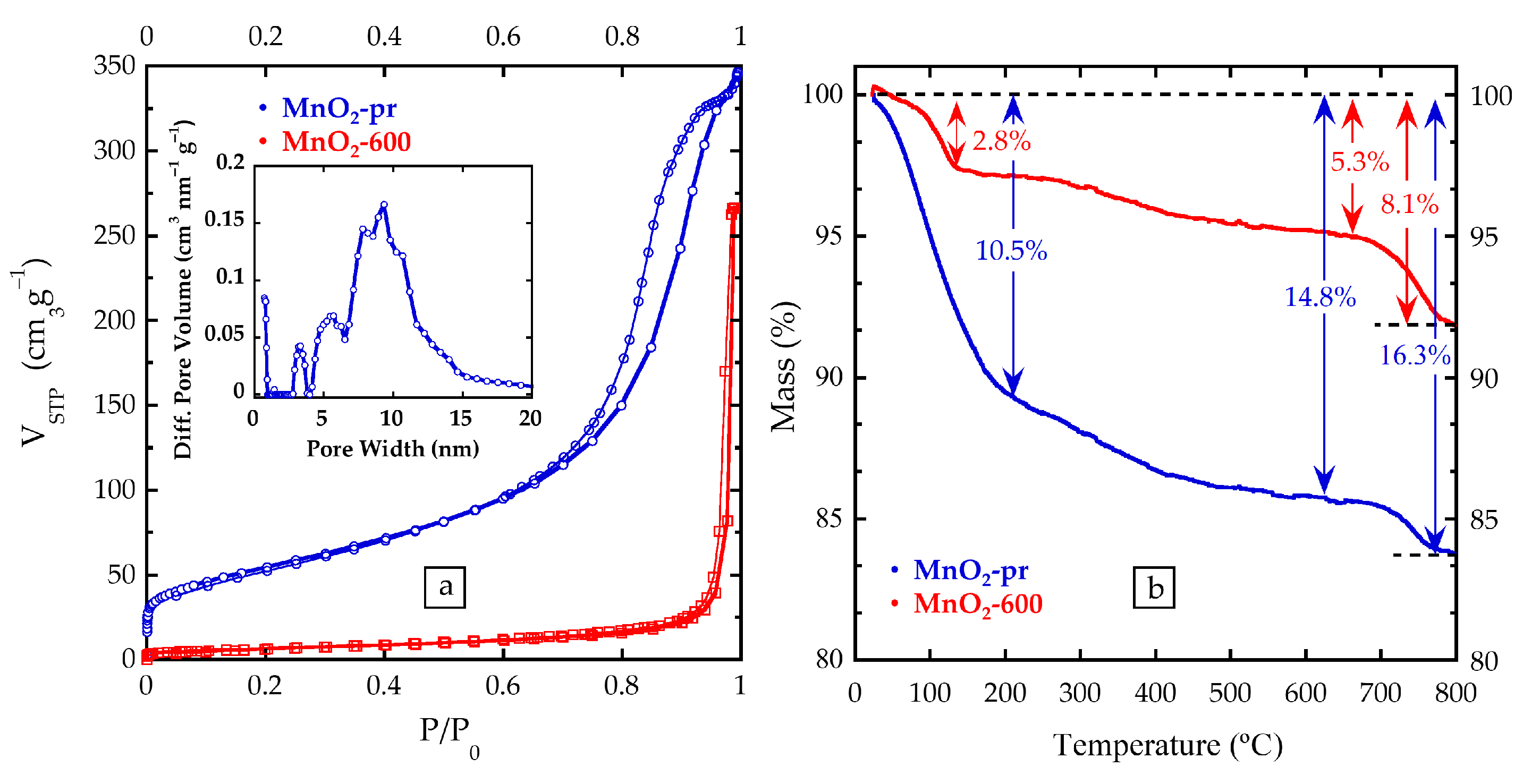 Batteries 08 00263 g004