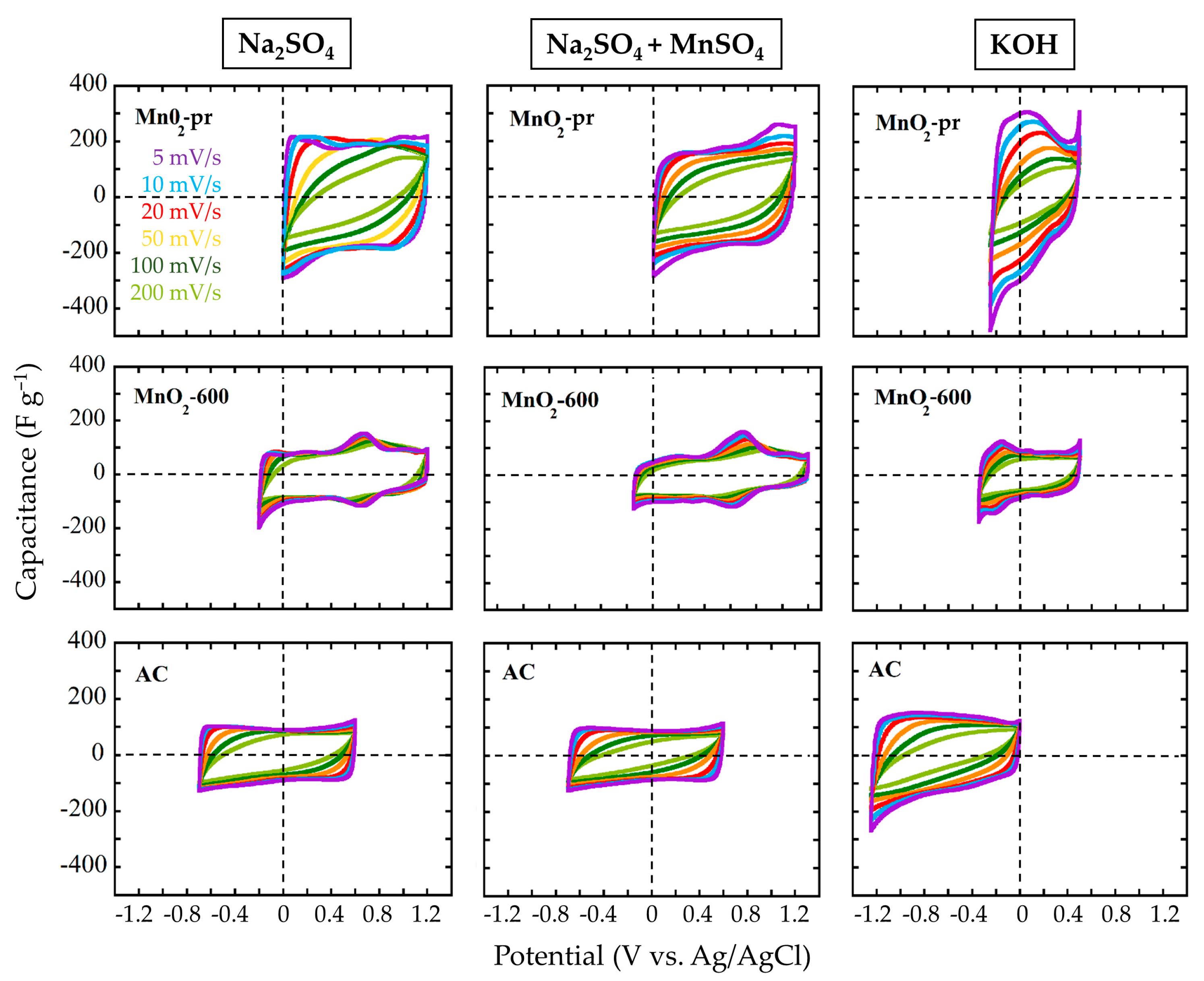 Batteries 08 00263 g005