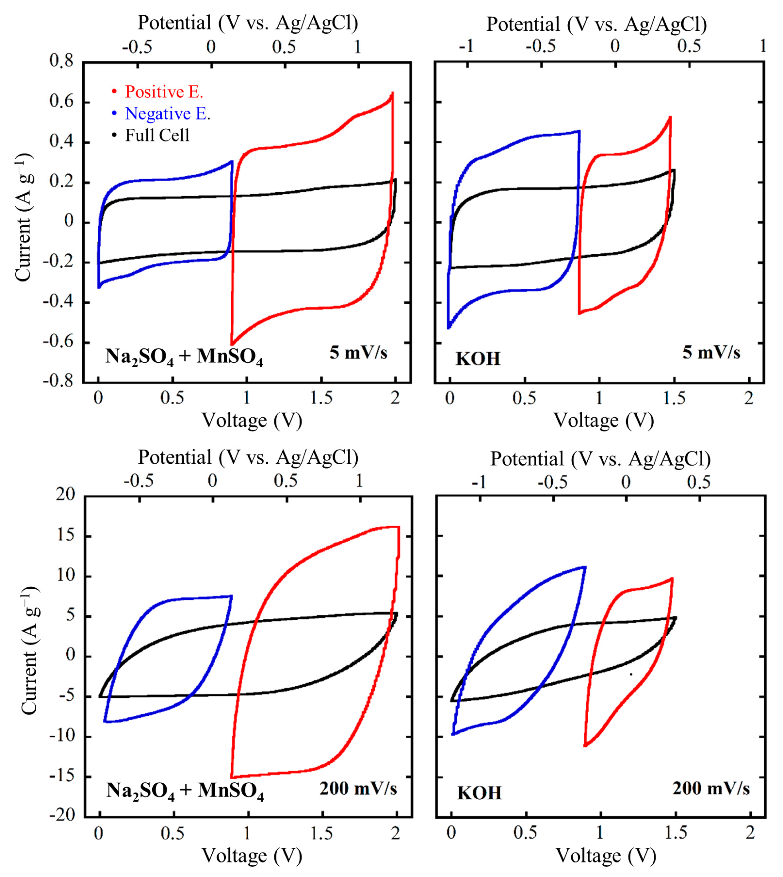 Batteries 08 00263 g008