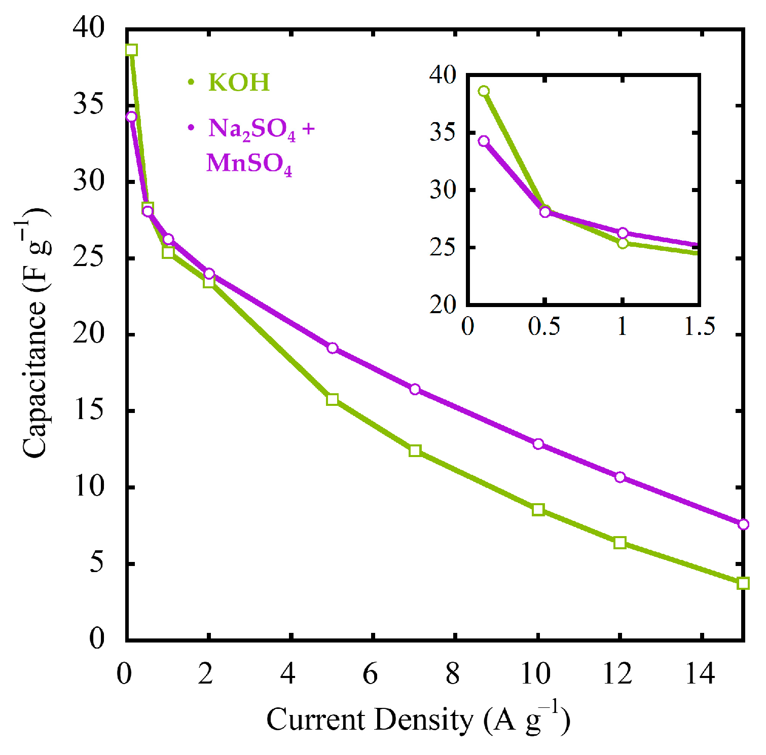 Batteries 08 00263 g009