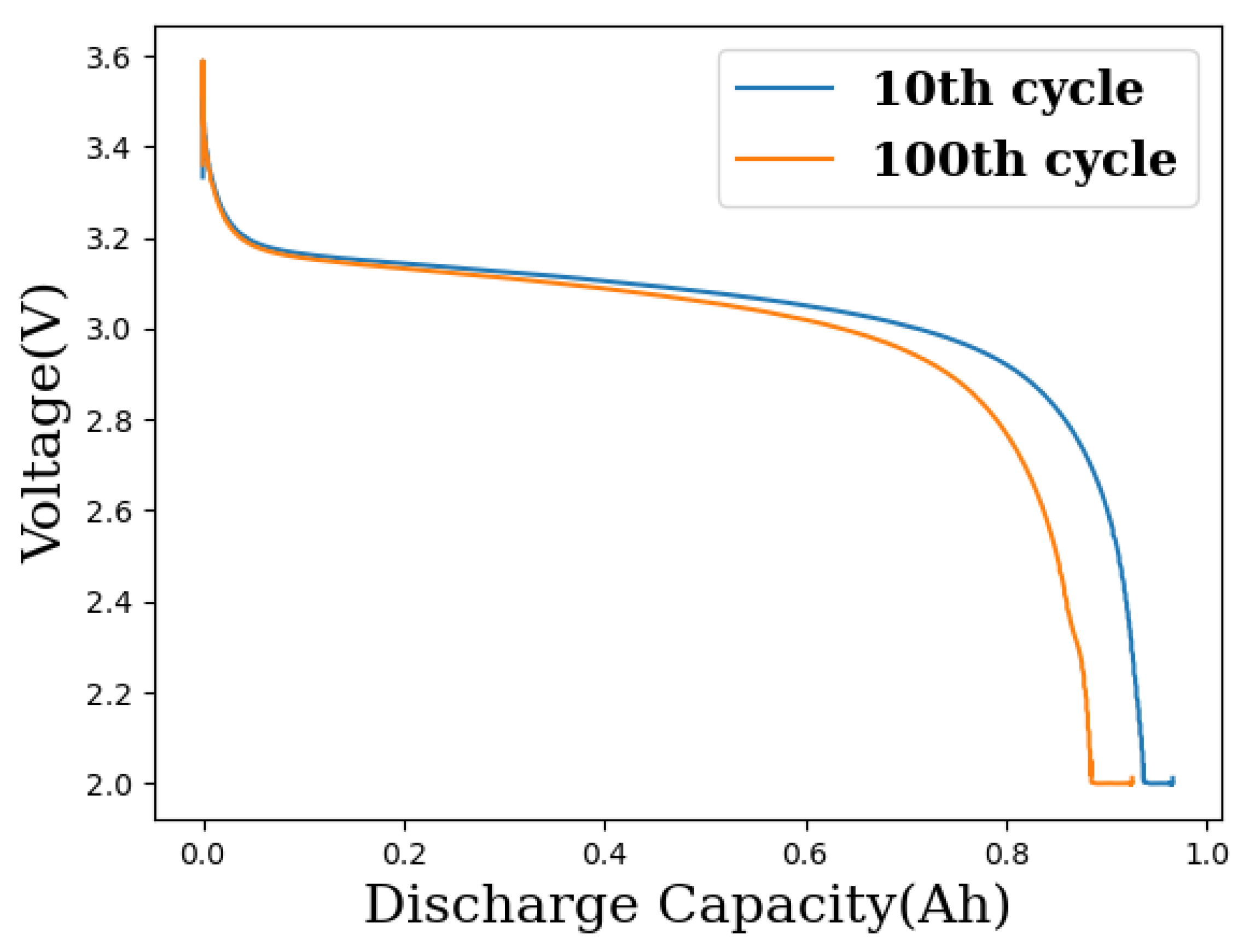 Batteries 08 00266 g001 Batteries 08 00266 g001