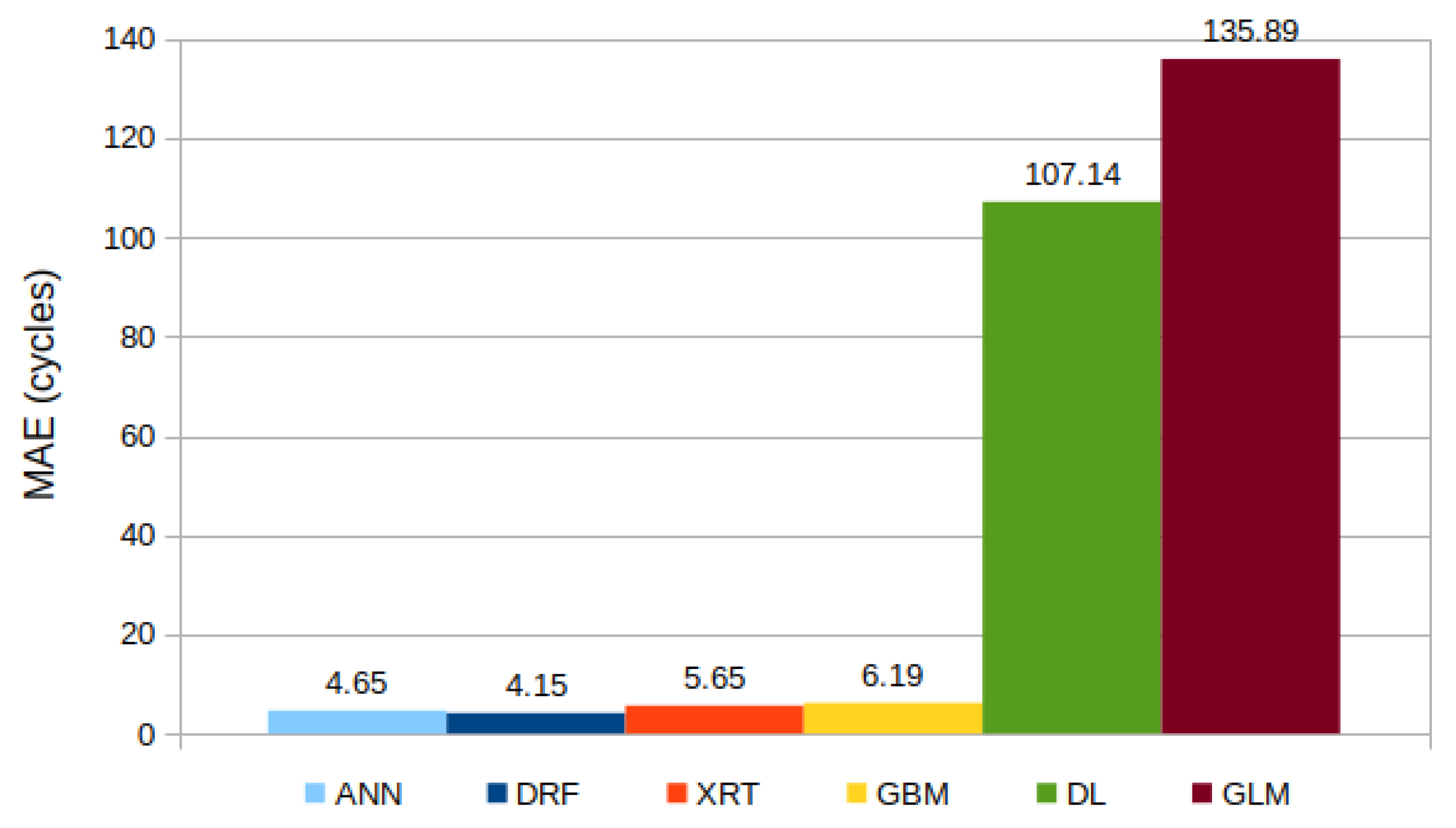 Batteries 08 00266 g002 Batteries 08 00266 g002