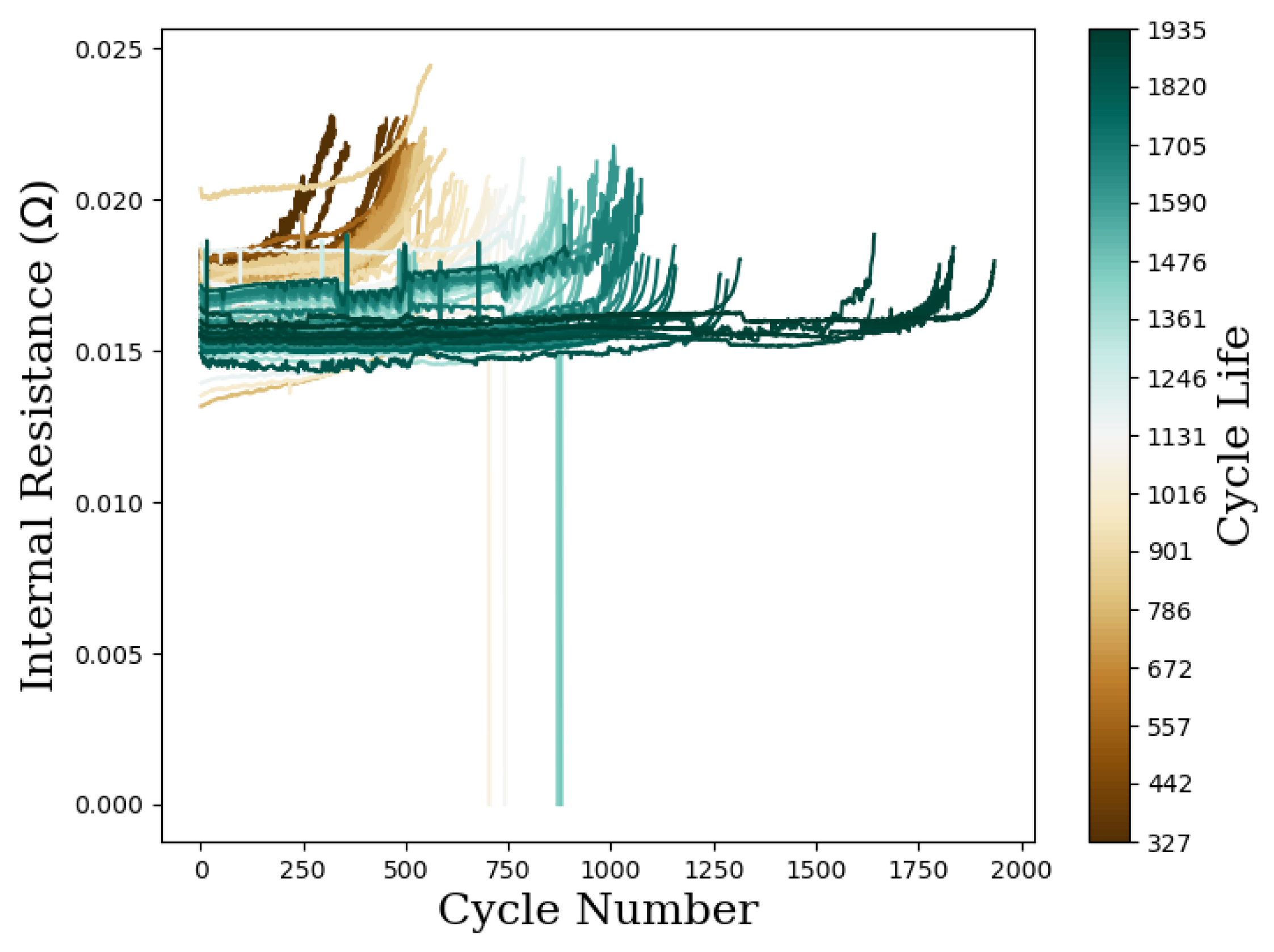 Batteries 08 00266 g005 Batteries 08 00266 g005