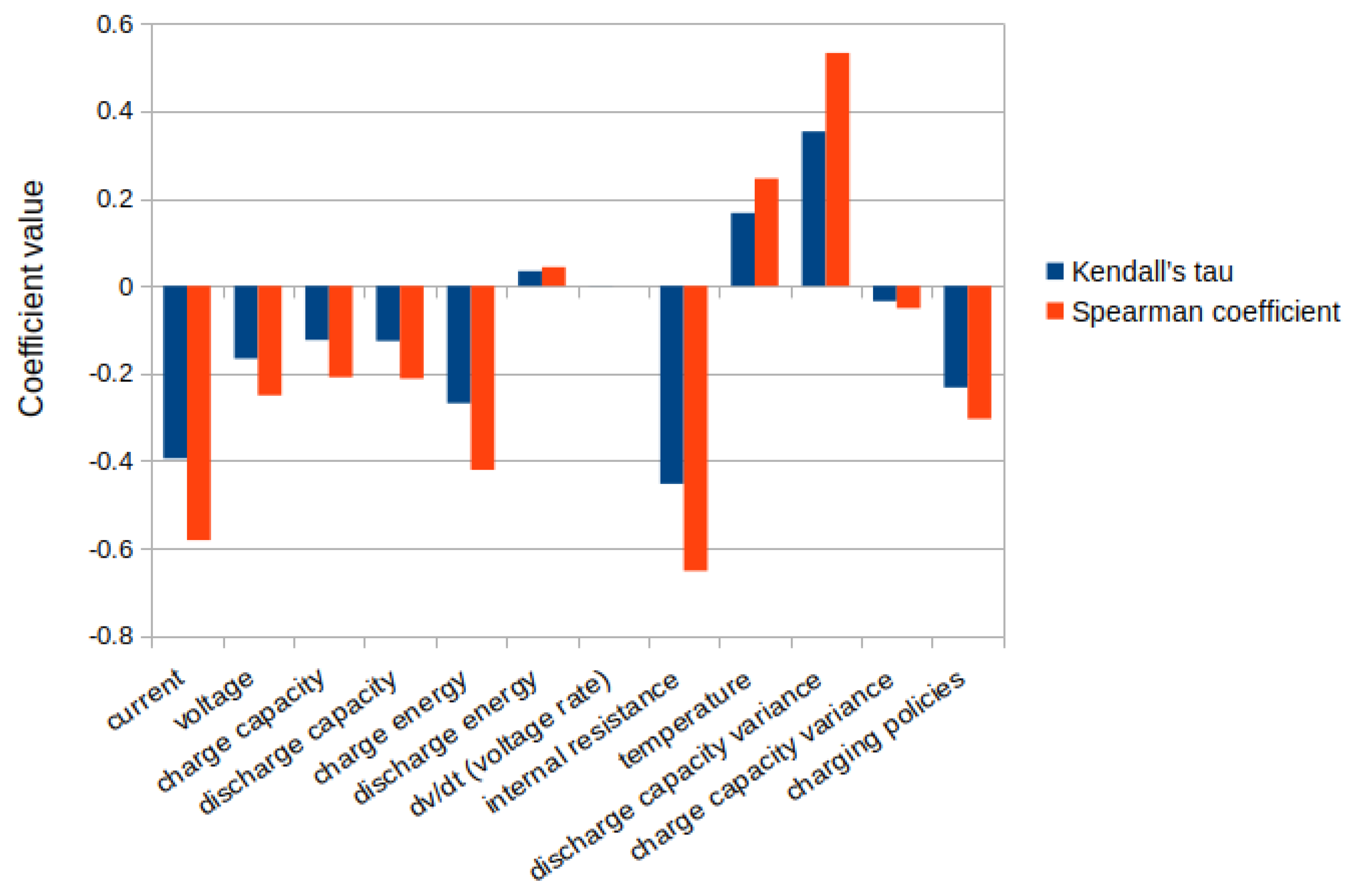 Batteries 08 00266 g006 Batteries 08 00266 g006