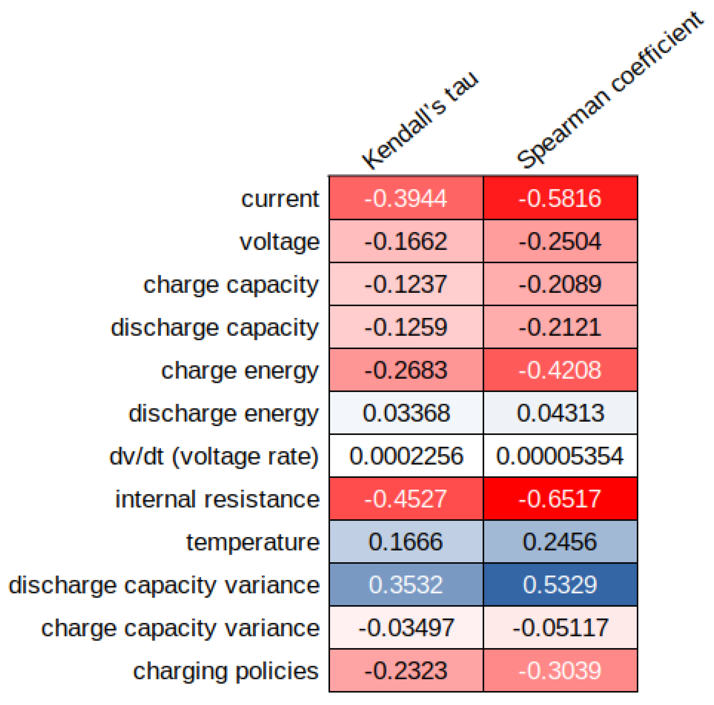 Batteries 08 00266 g007 Batteries 08 00266 g007