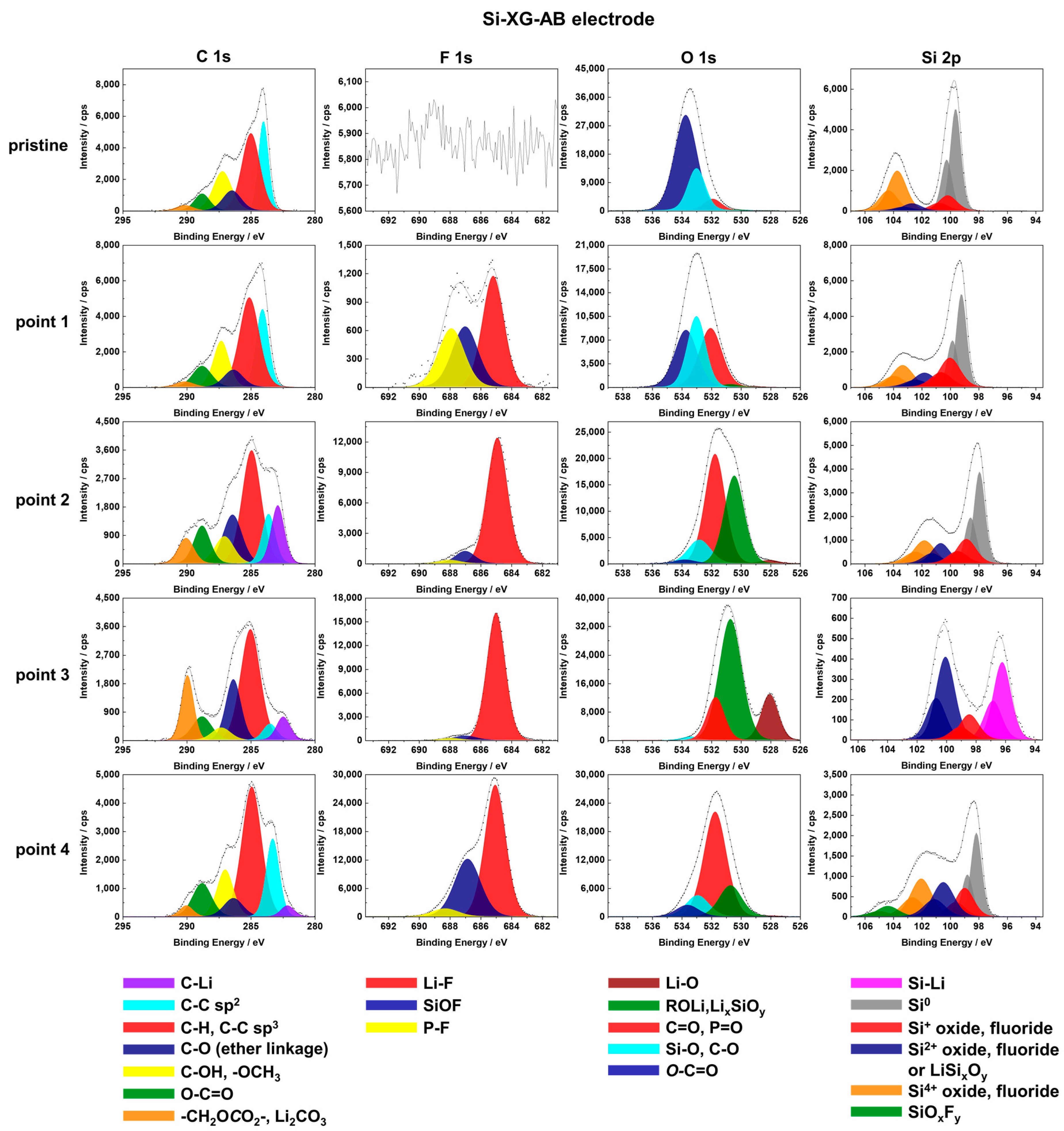 Batteries 08 00271 g003