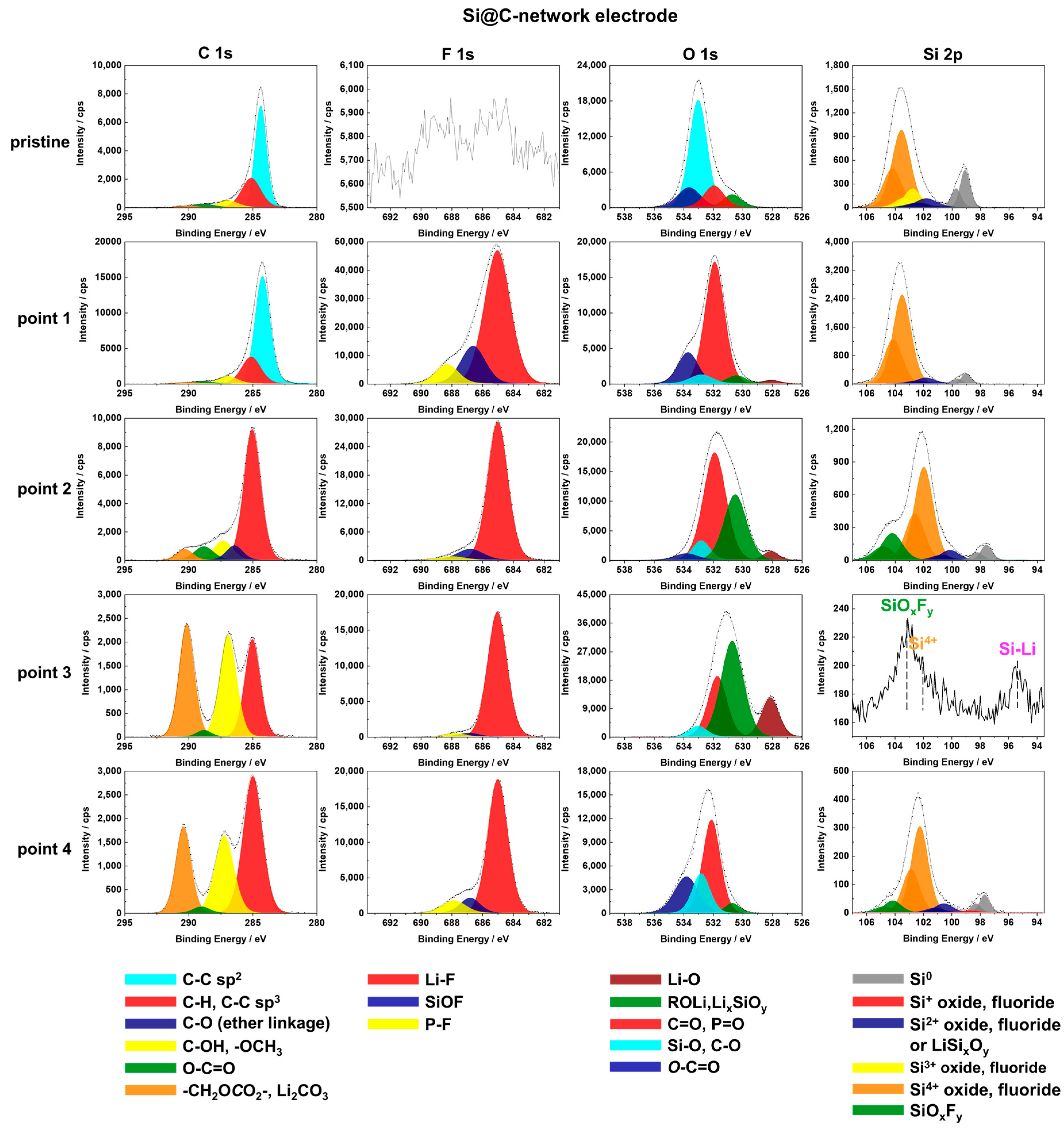 Batteries 08 00271 g004