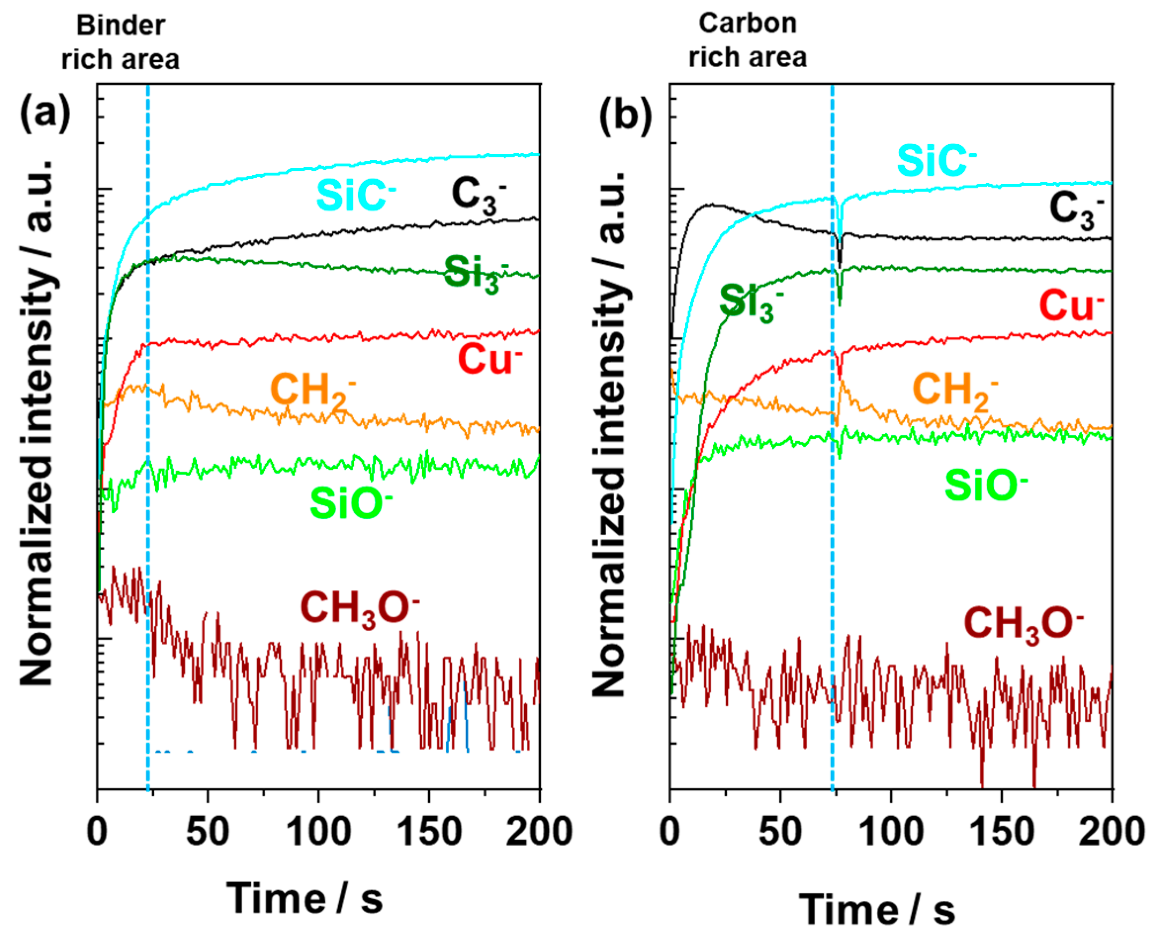 Batteries 08 00271 g006
