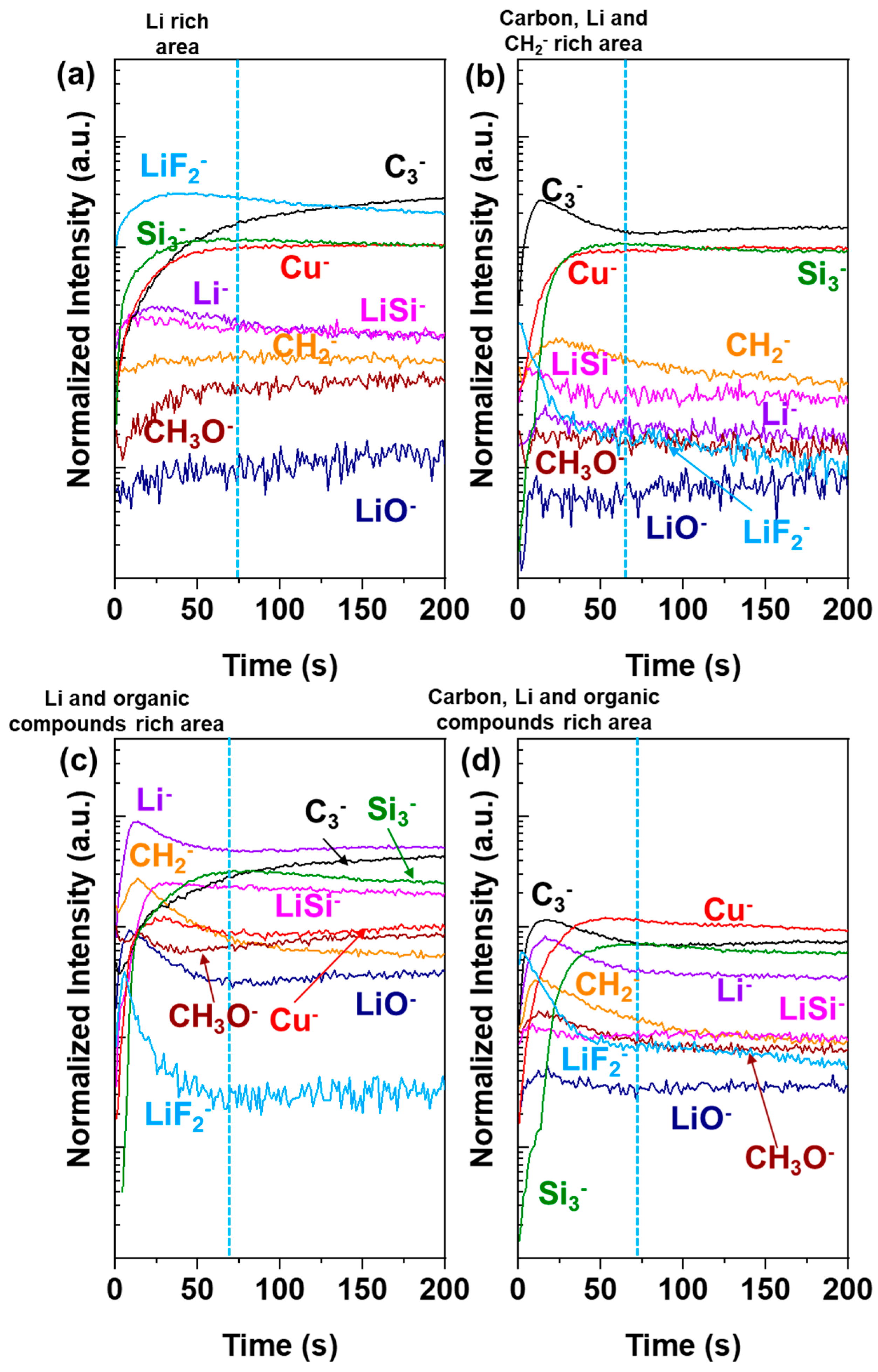 Batteries 08 00271 g007