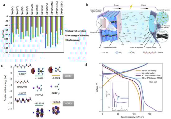 Batteries 08 00272 g002
