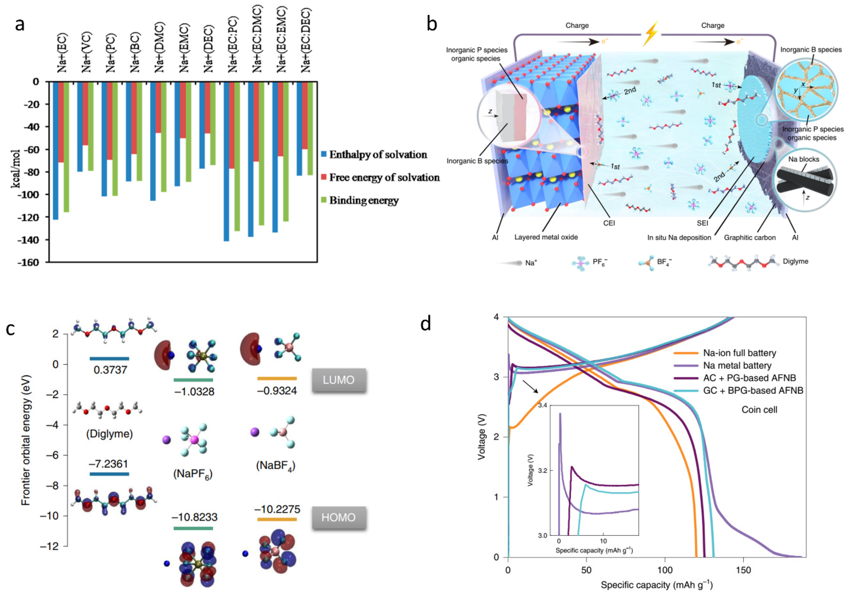 Batteries 08 00272 g002