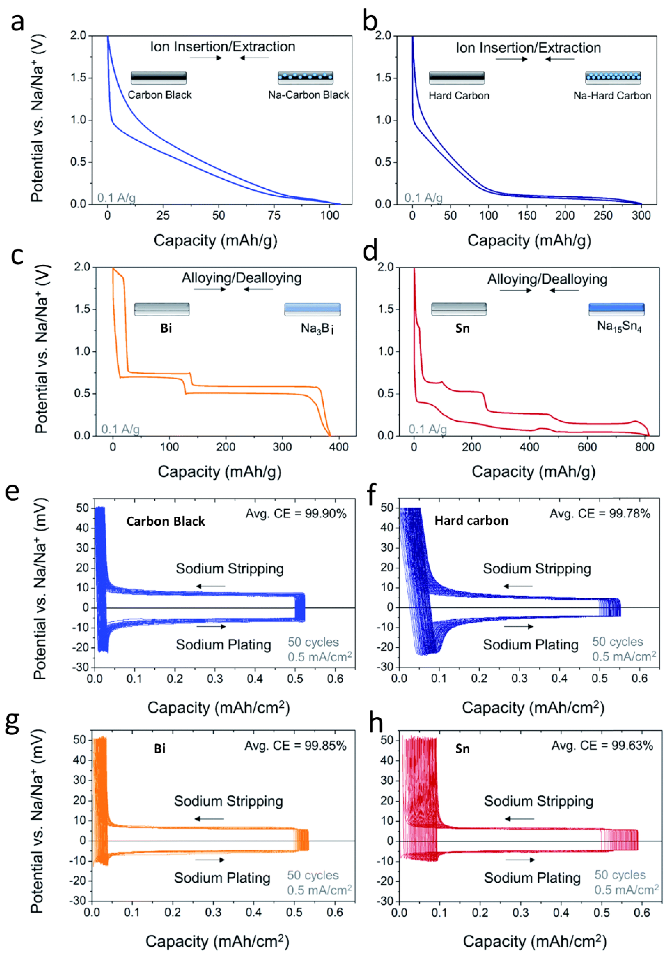 Batteries 08 00272 g005