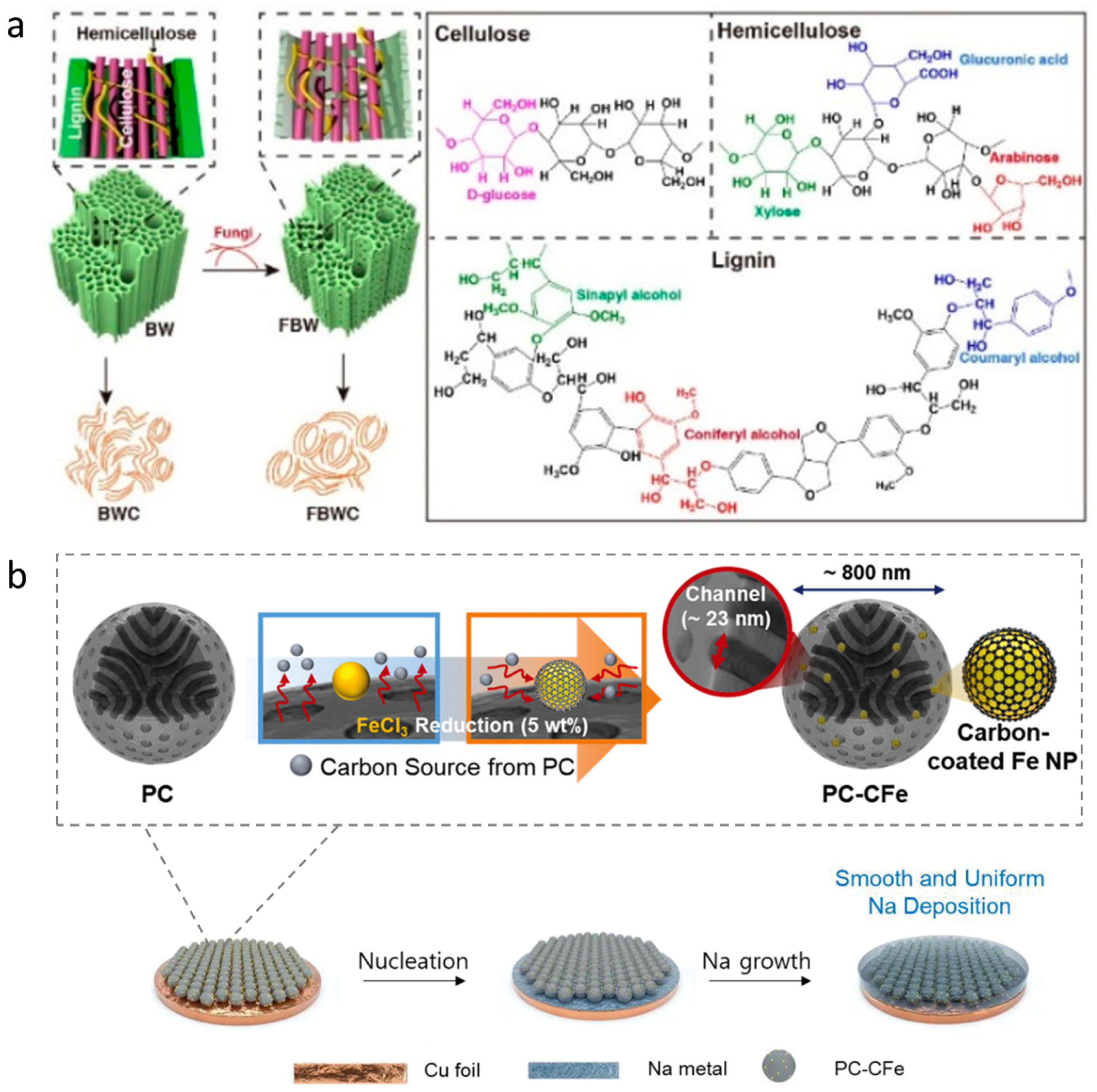 Batteries 08 00272 g007
