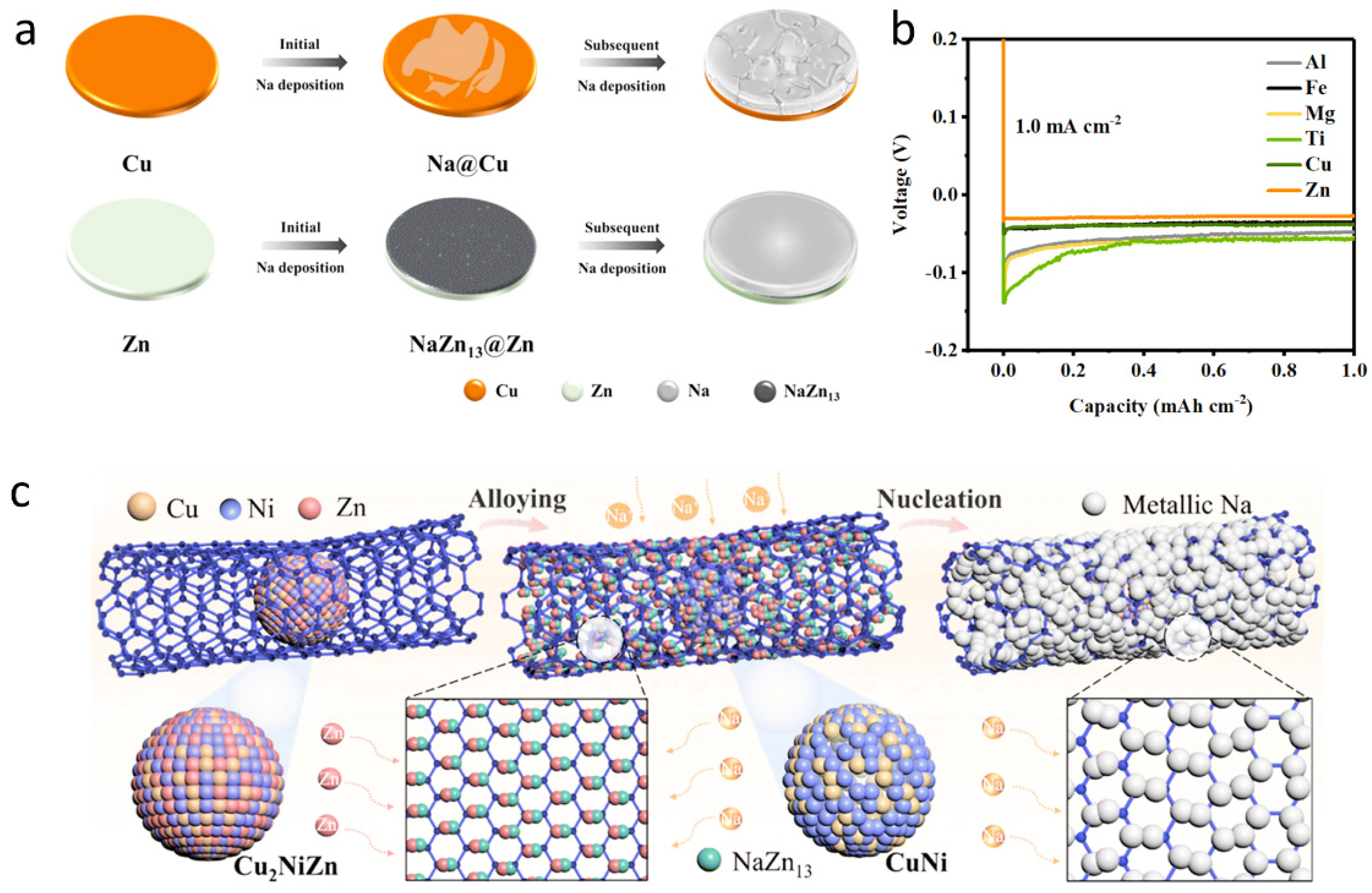 Batteries 08 00272 g008