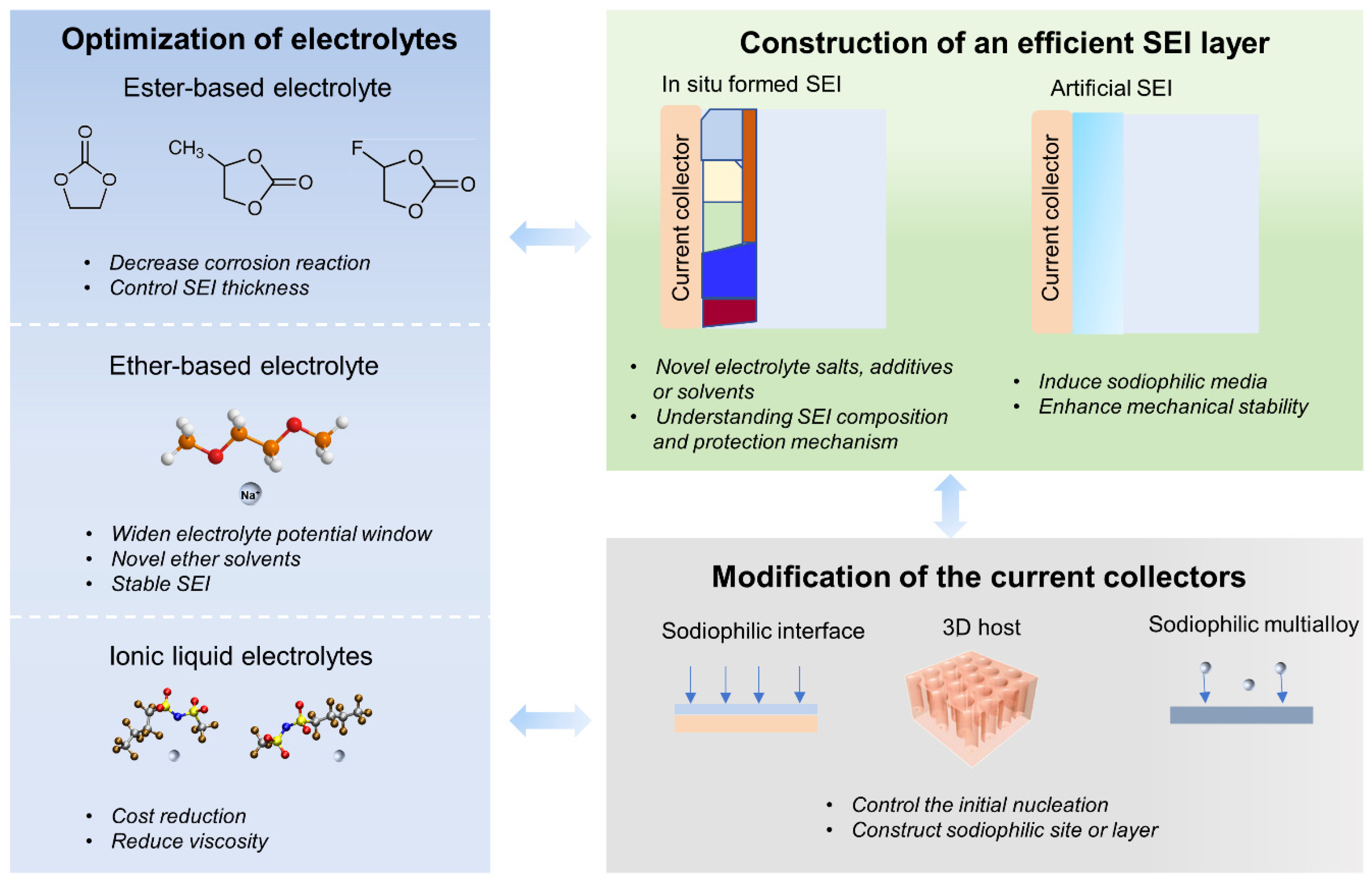 Batteries 08 00272 g009