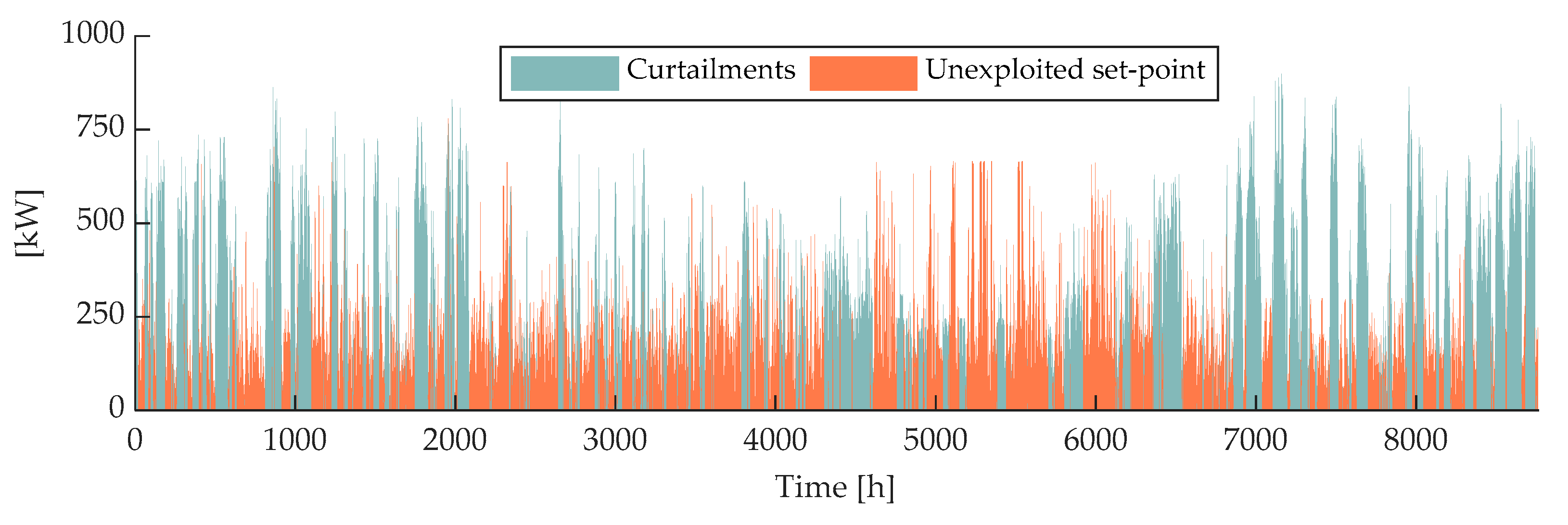 Batteries 08 00275 g003 Batteries 08 00275 g003