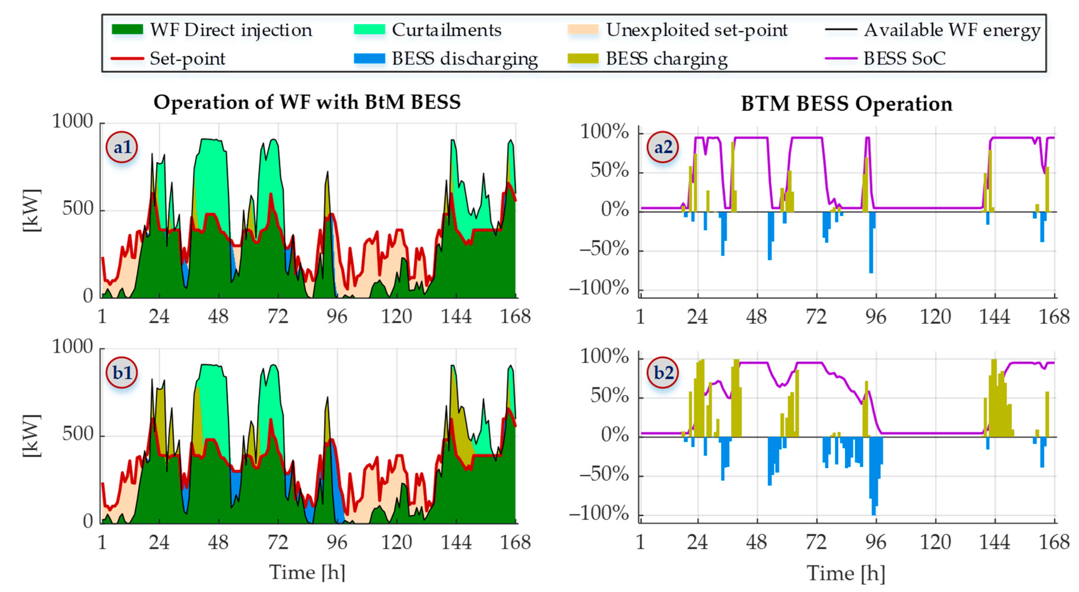 Batteries 08 00275 g004 Batteries 08 00275 g004