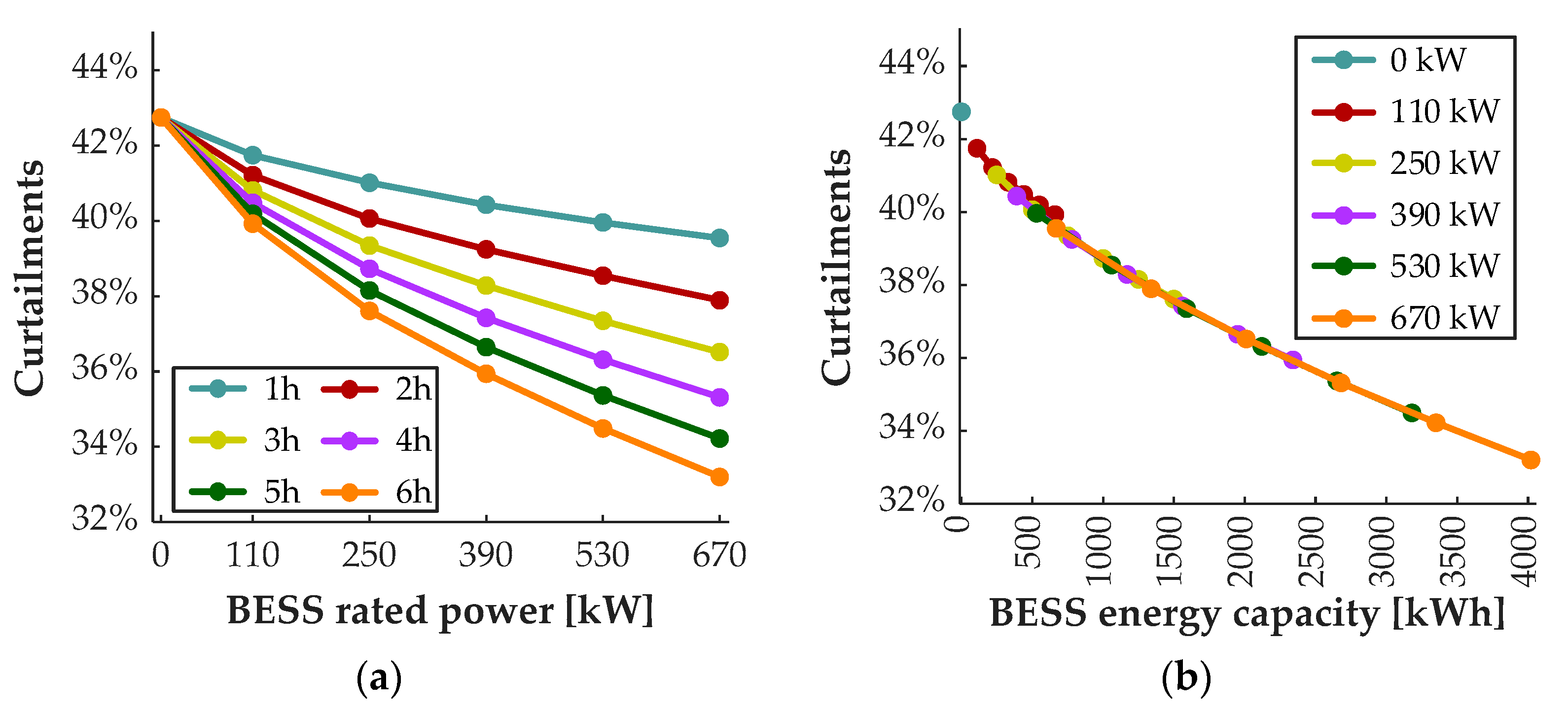 Batteries 08 00275 g006 Batteries 08 00275 g006