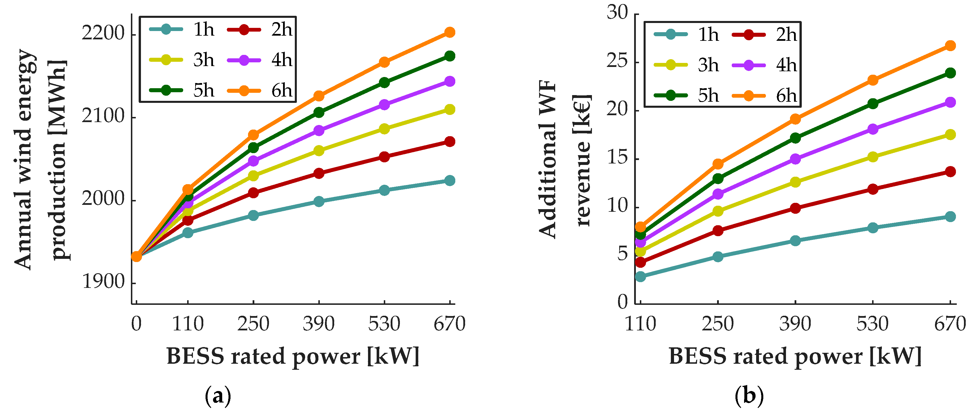 Batteries 08 00275 g007 Batteries 08 00275 g007