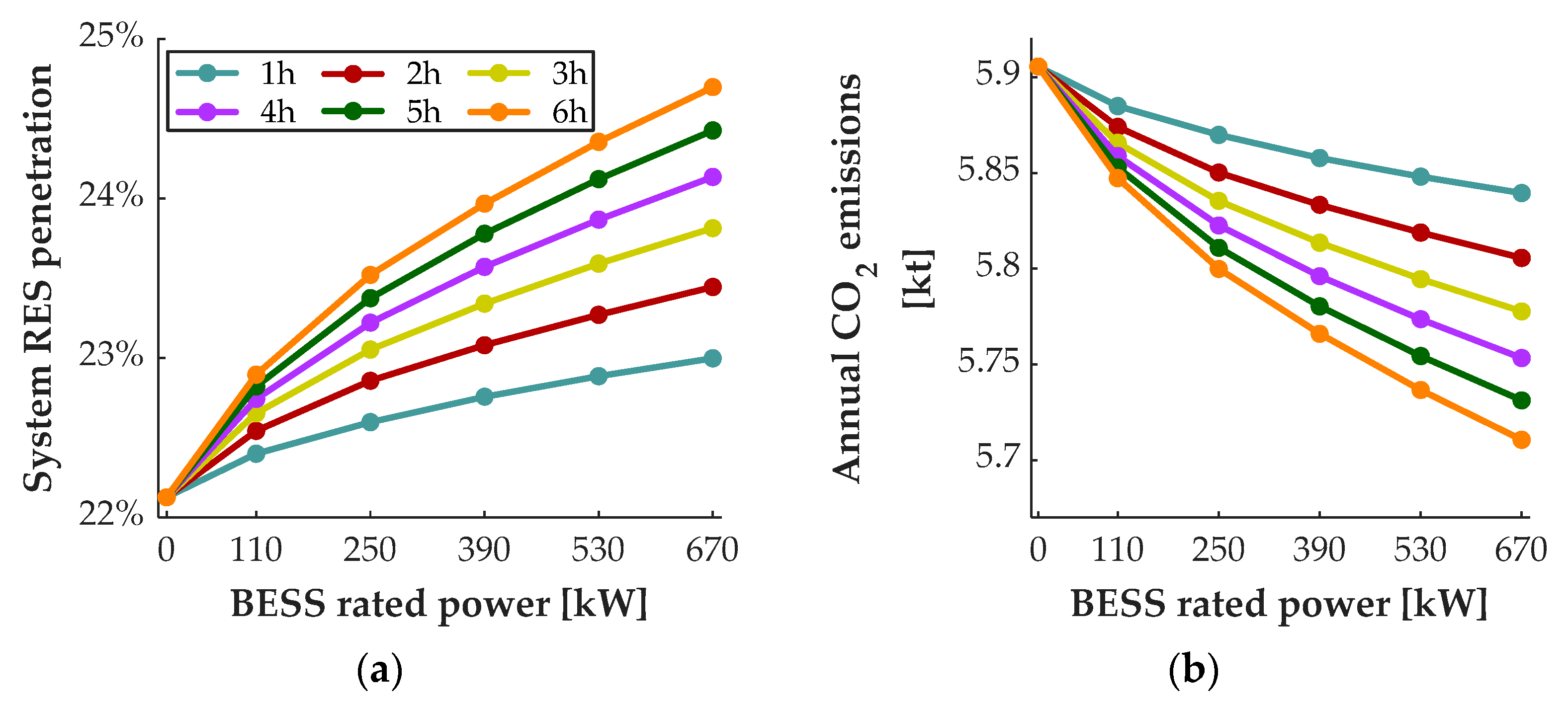 Batteries 08 00275 g008 Batteries 08 00275 g008