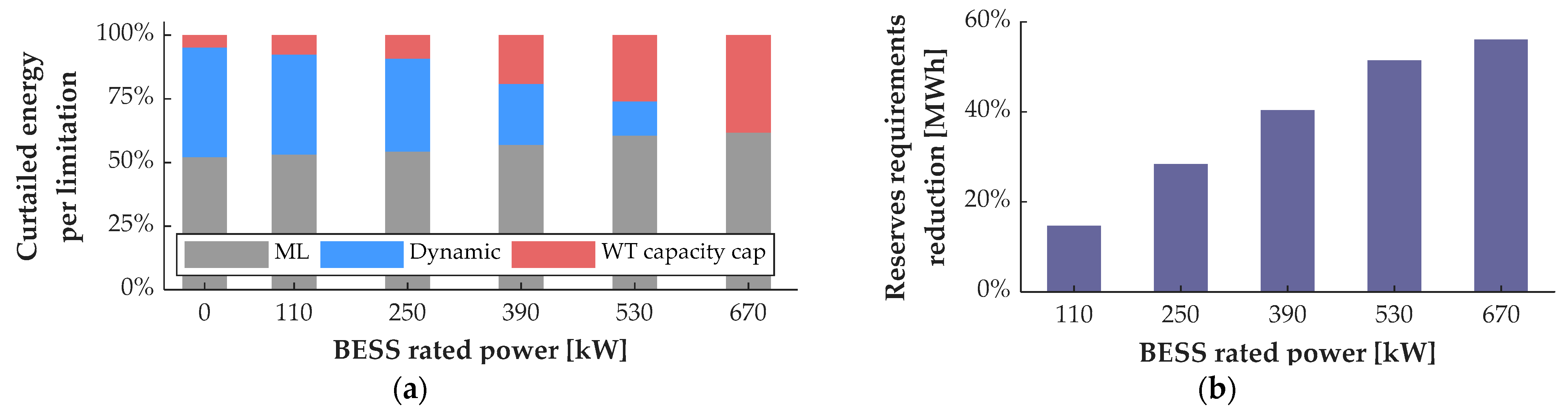 Batteries 08 00275 g013 Batteries 08 00275 g013