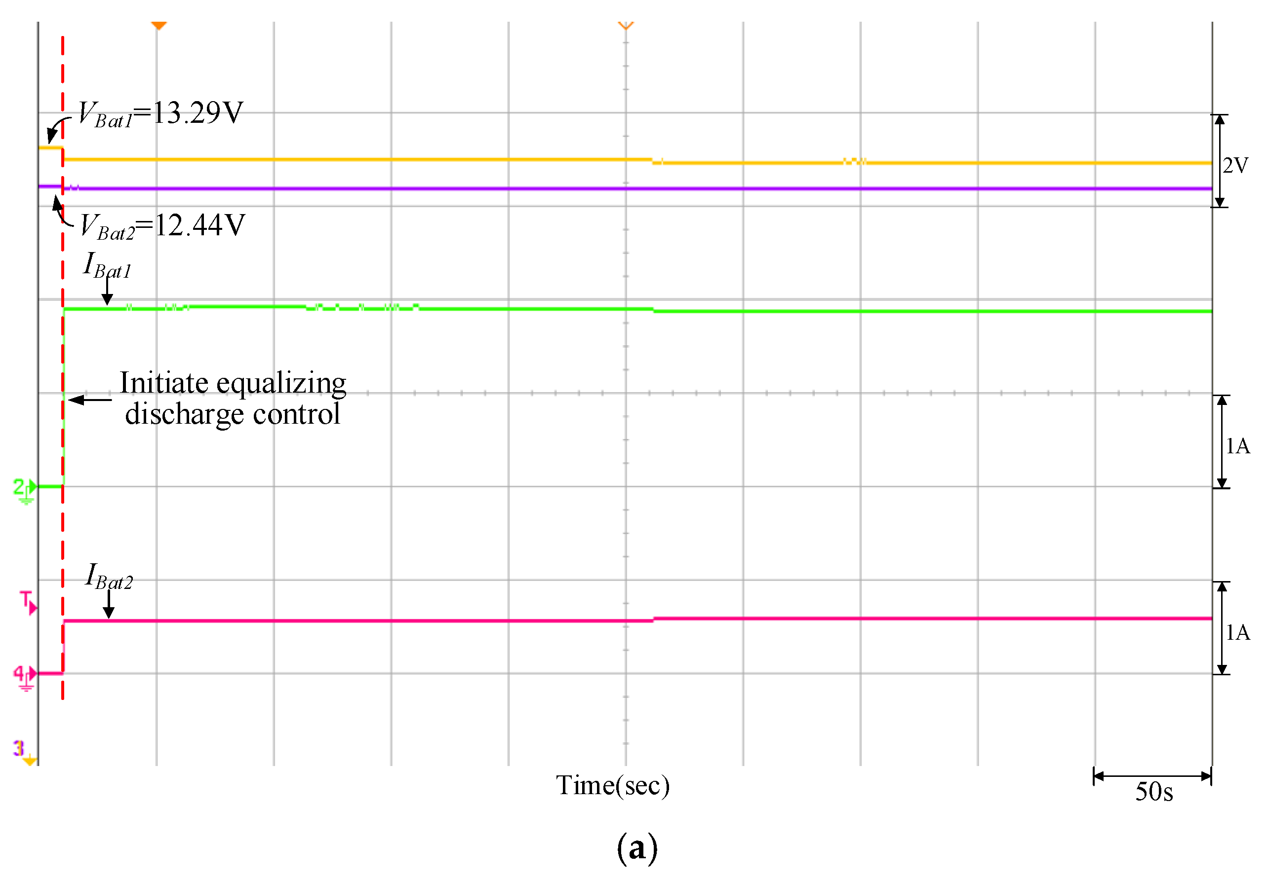 Batteries 08 00278 g020a