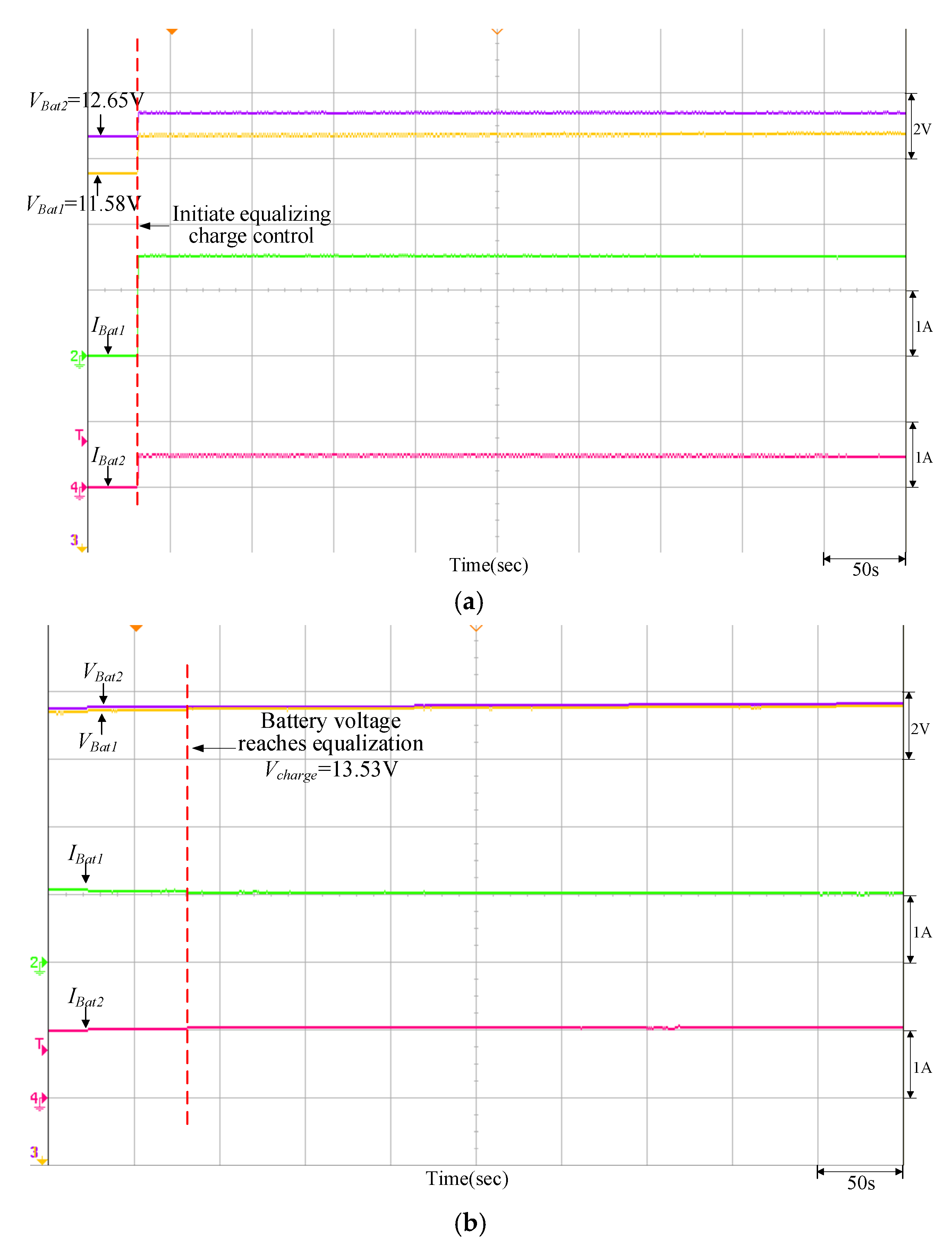 Batteries 08 00278 g022