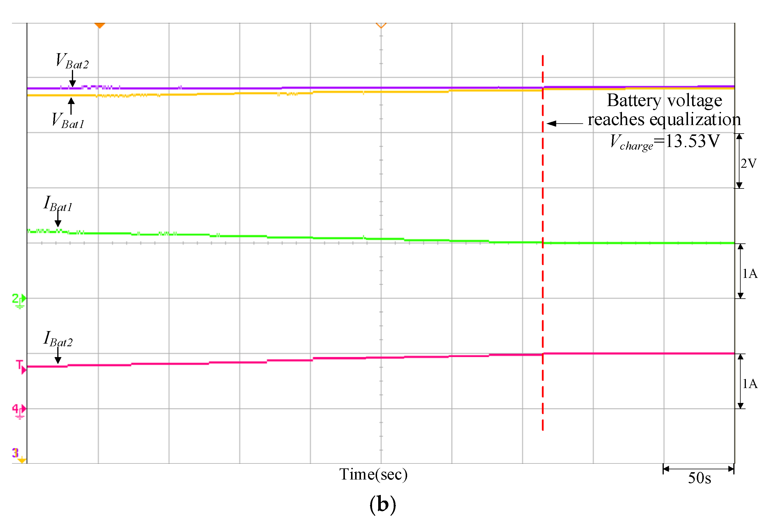 Batteries 08 00278 g023b
