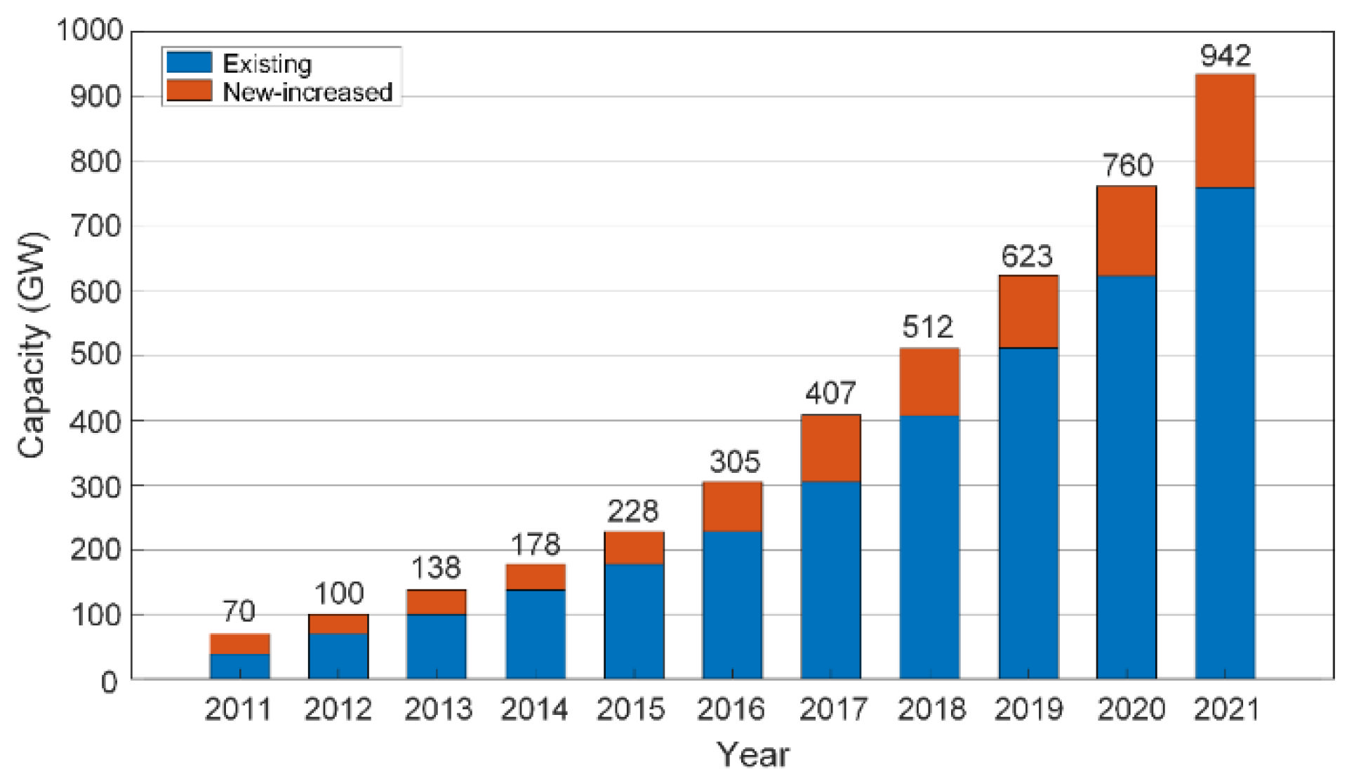 Batteries 08 00279 g001