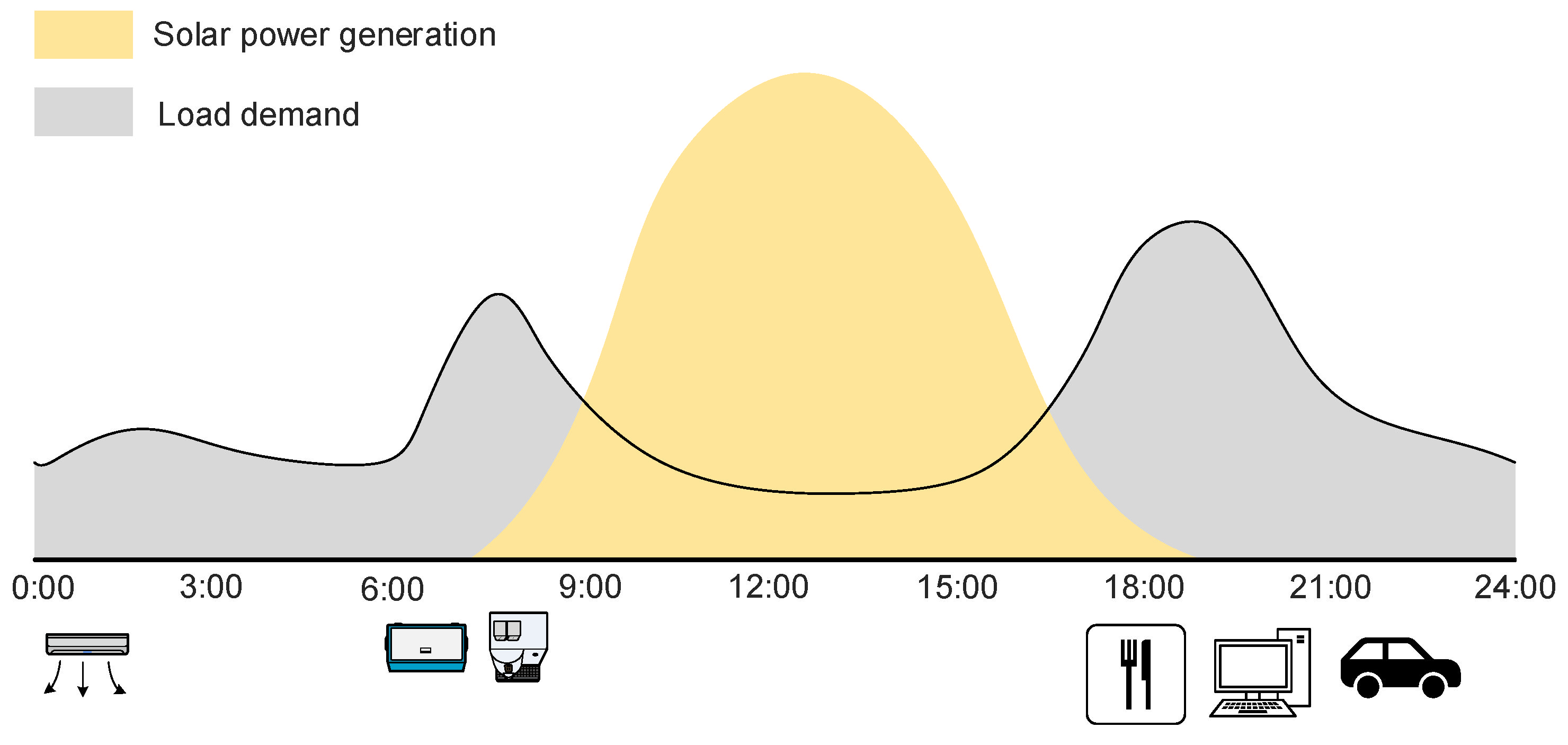 Batteries 08 00279 g002