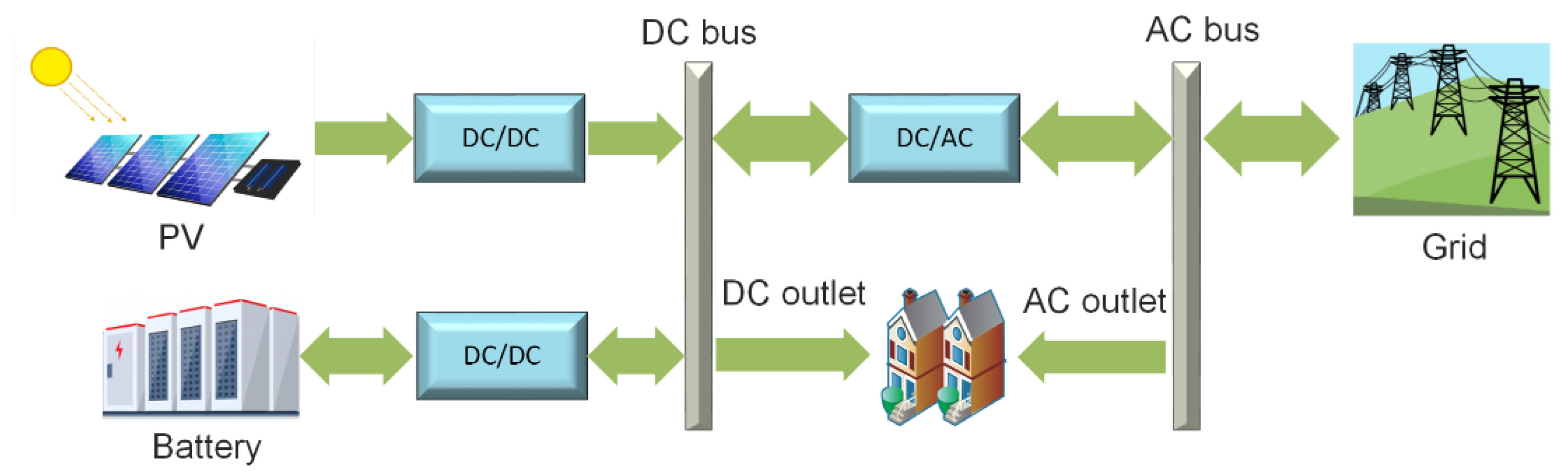 Batteries 08 00279 g003