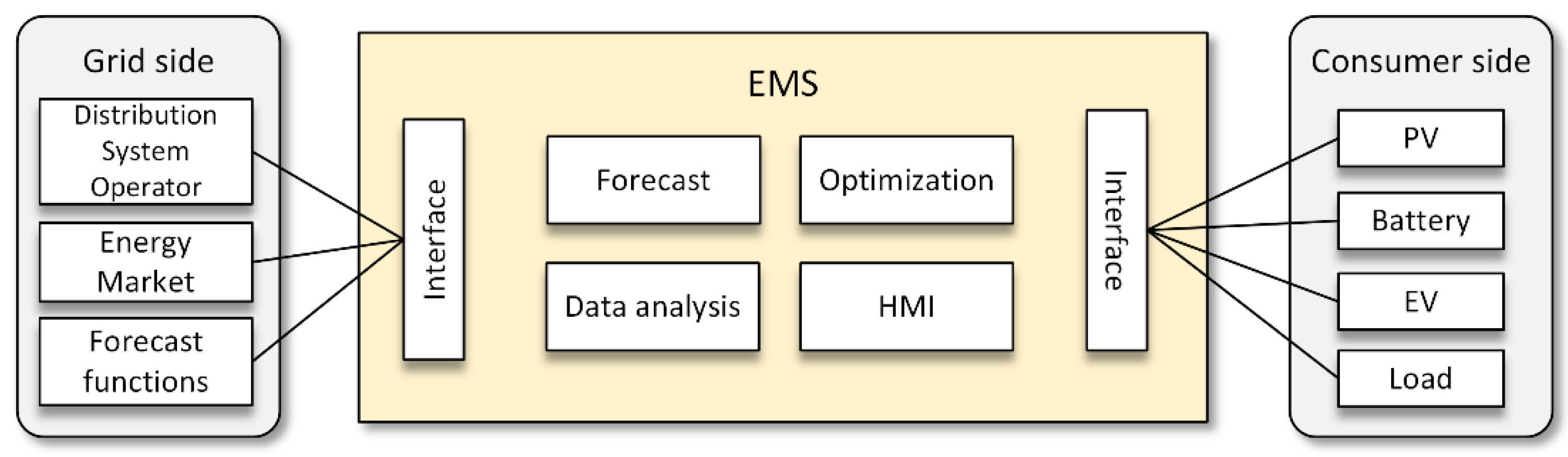 Batteries 08 00279 g004