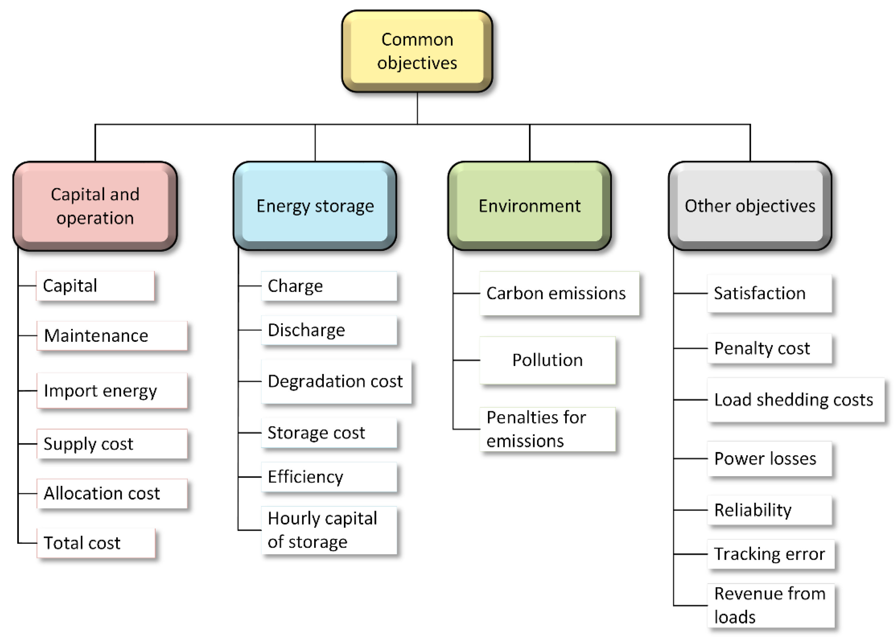 Batteries 08 00279 g005
