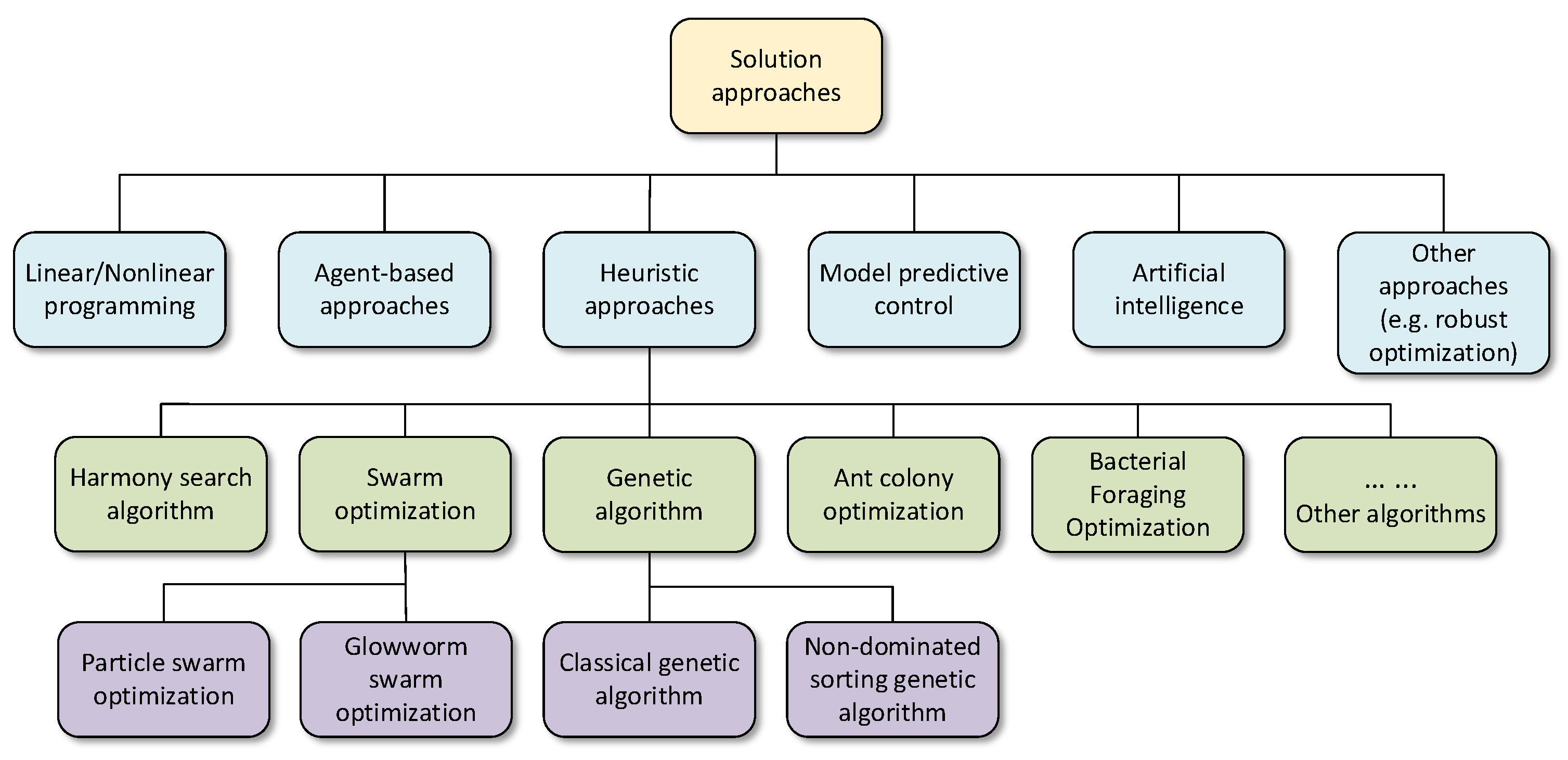 Batteries 08 00279 g006