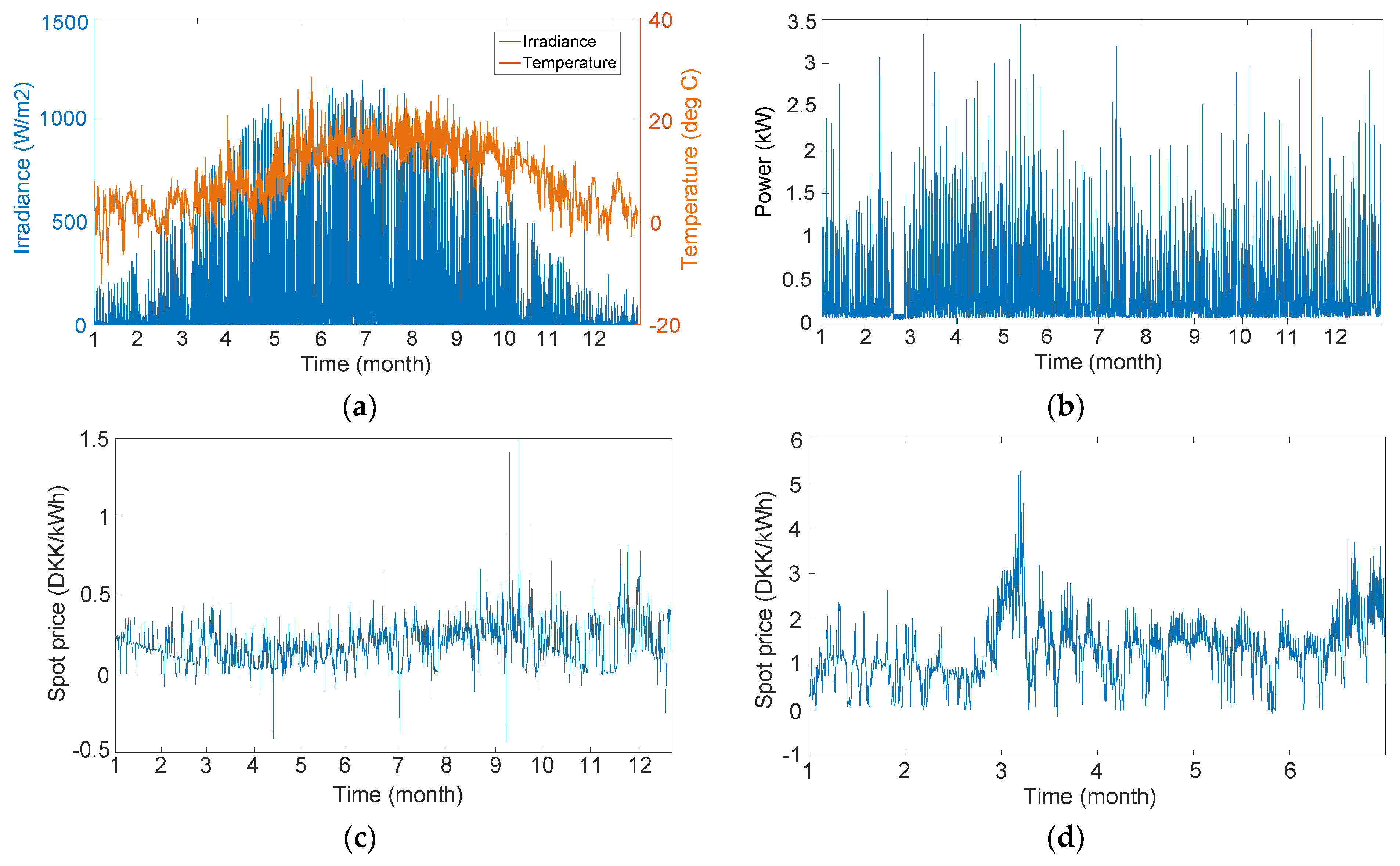 Batteries 08 00279 g007
