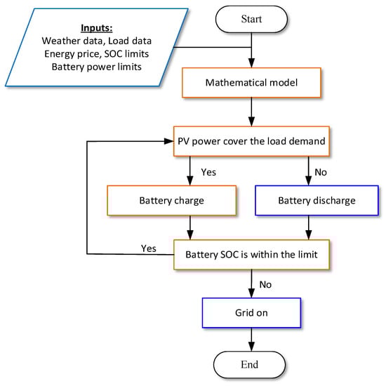 Batteries 08 00279 g008