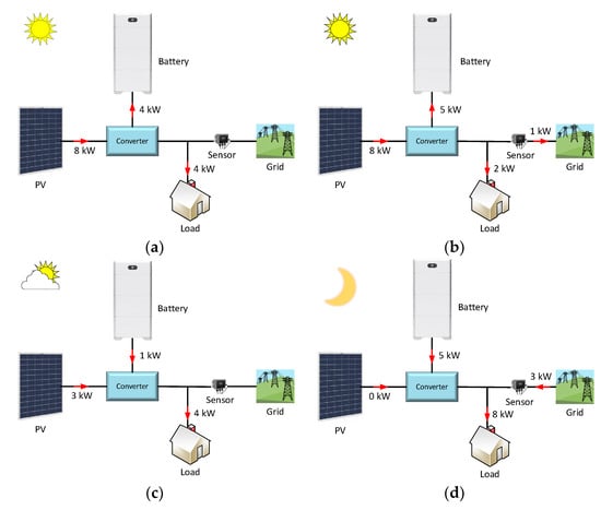 Batteries 08 00279 g009