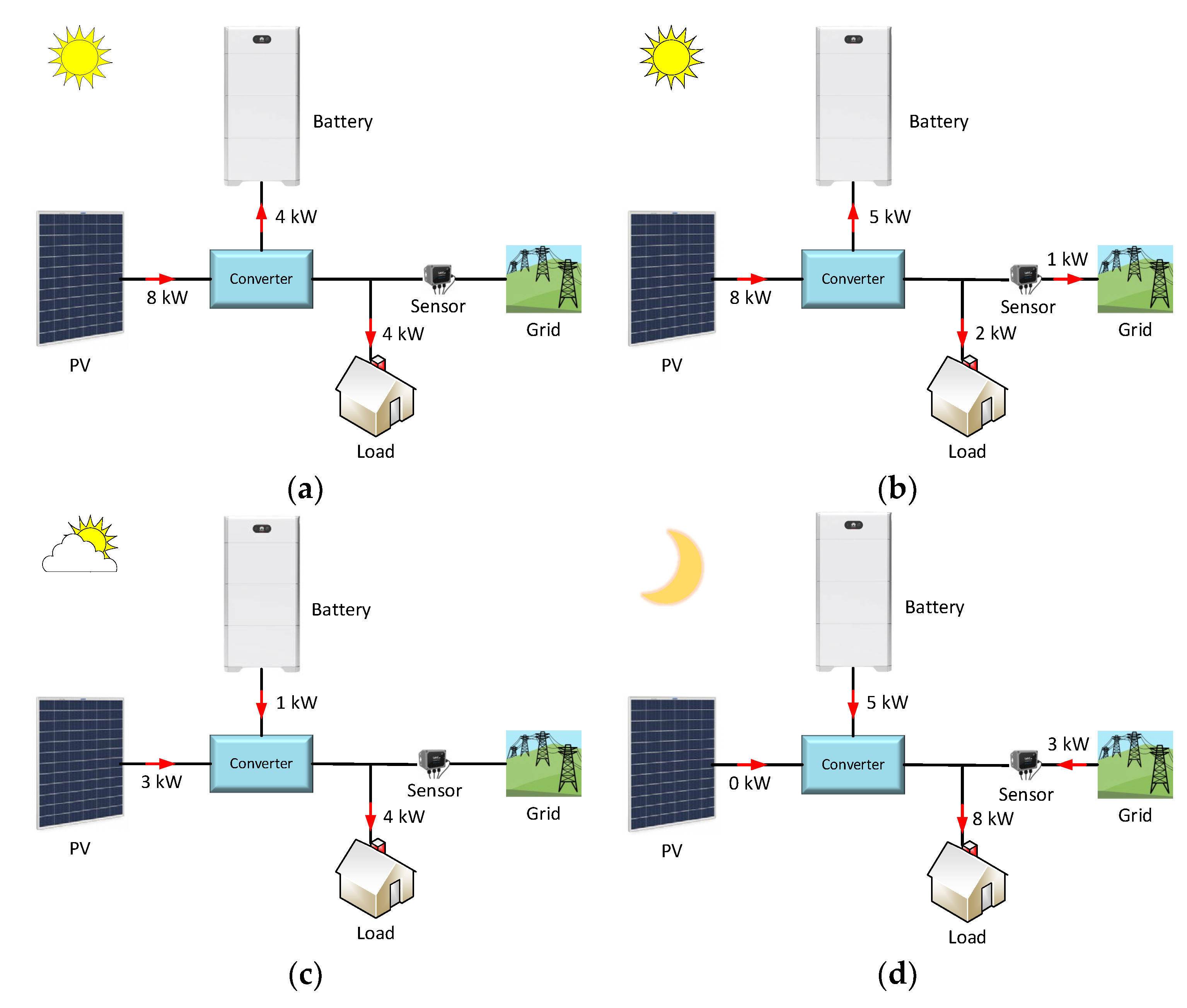 Batteries 08 00279 g009