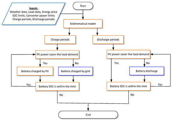 Batteries 08 00279 g010