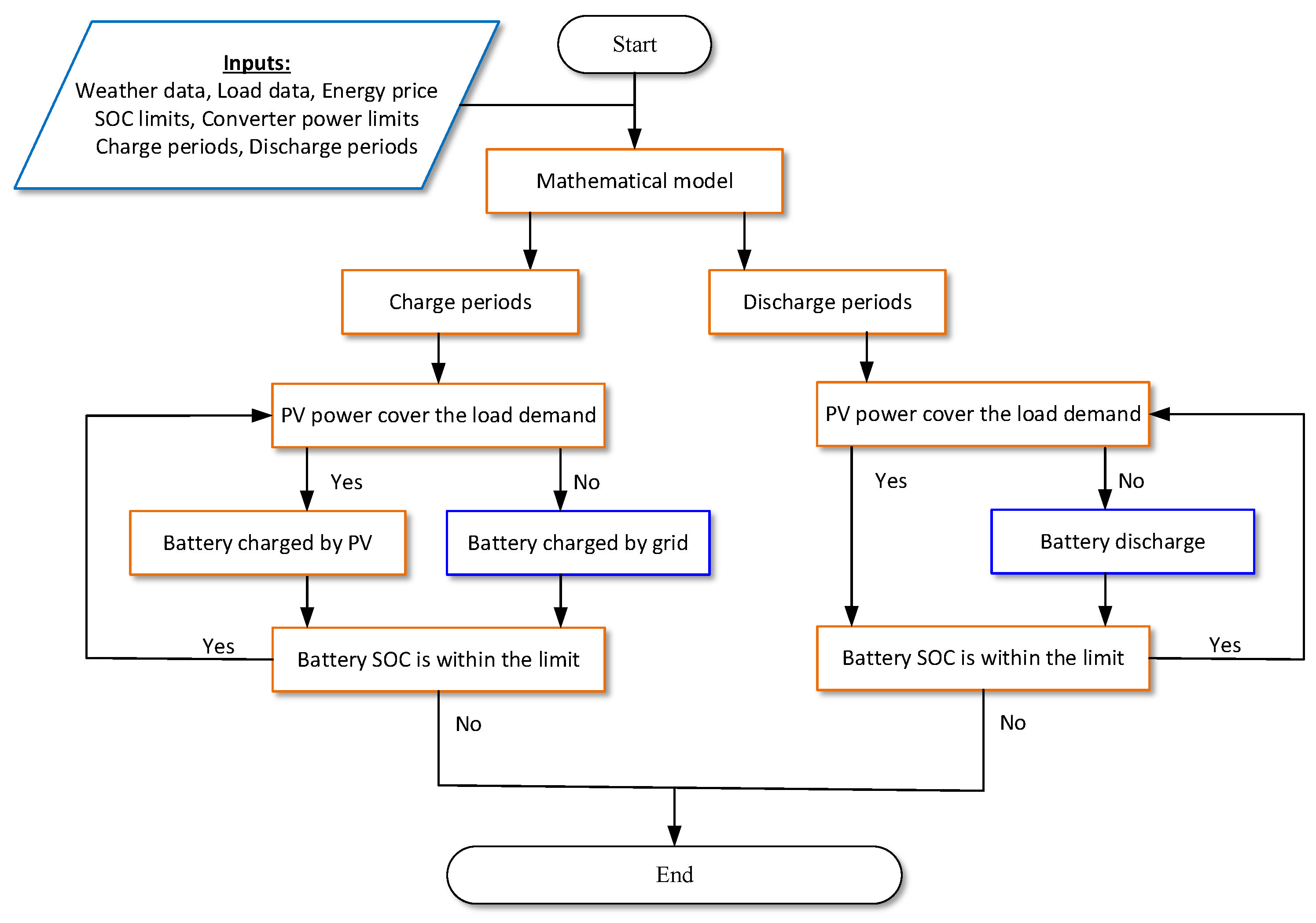Batteries 08 00279 g010