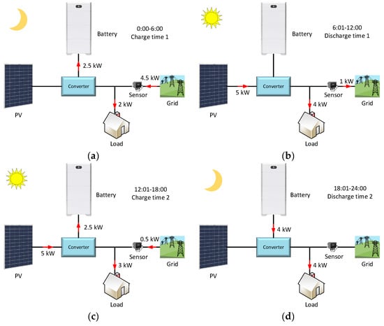 Batteries 08 00279 g011