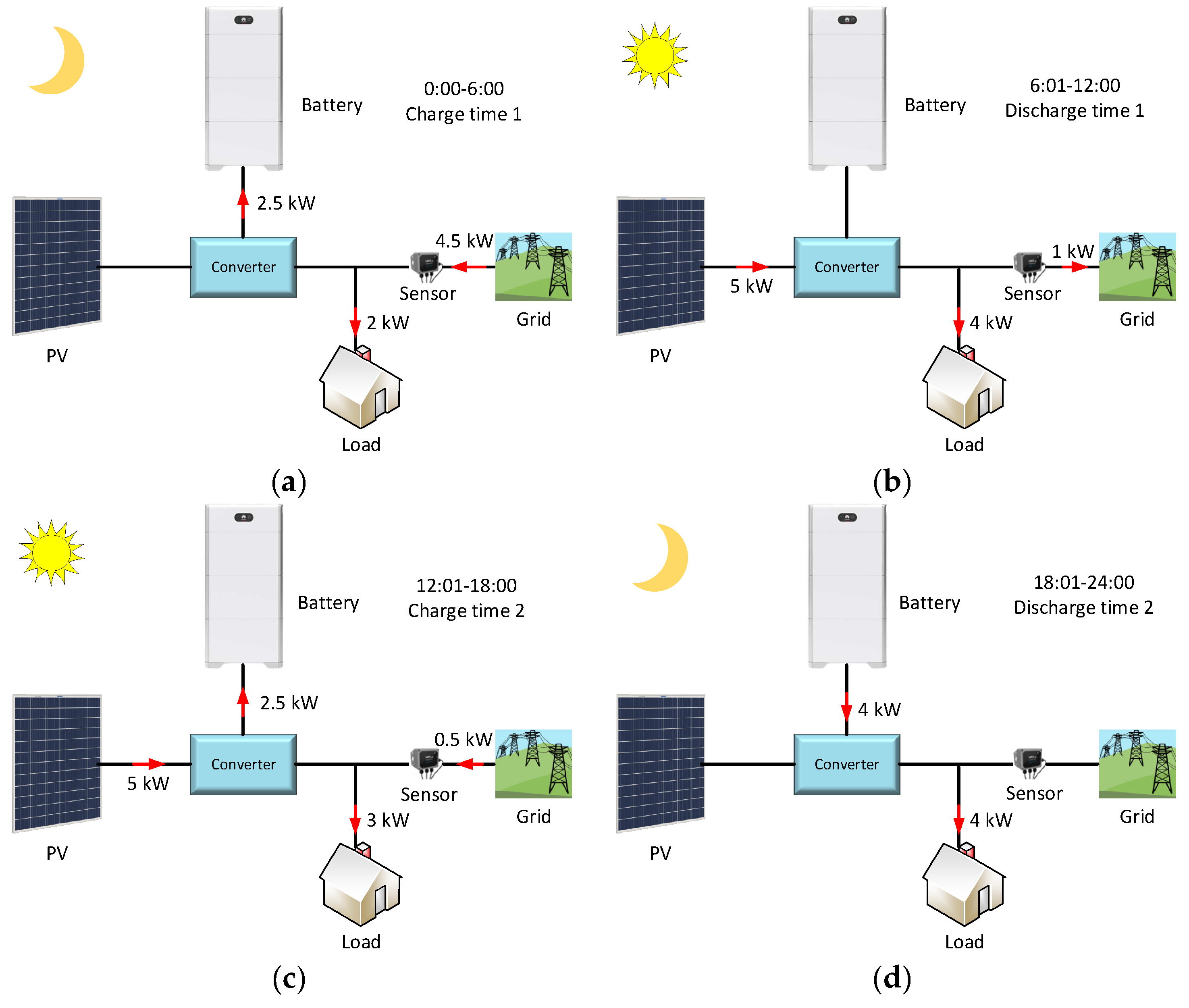 Batteries 08 00279 g011