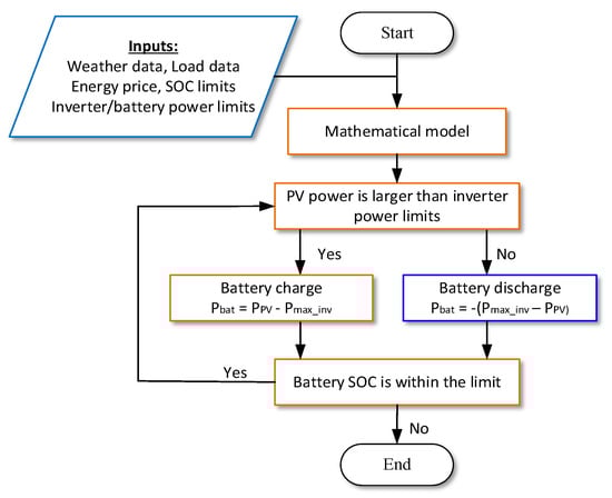 Batteries 08 00279 g012