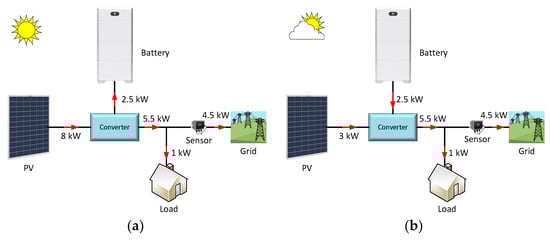 Batteries 08 00279 g013