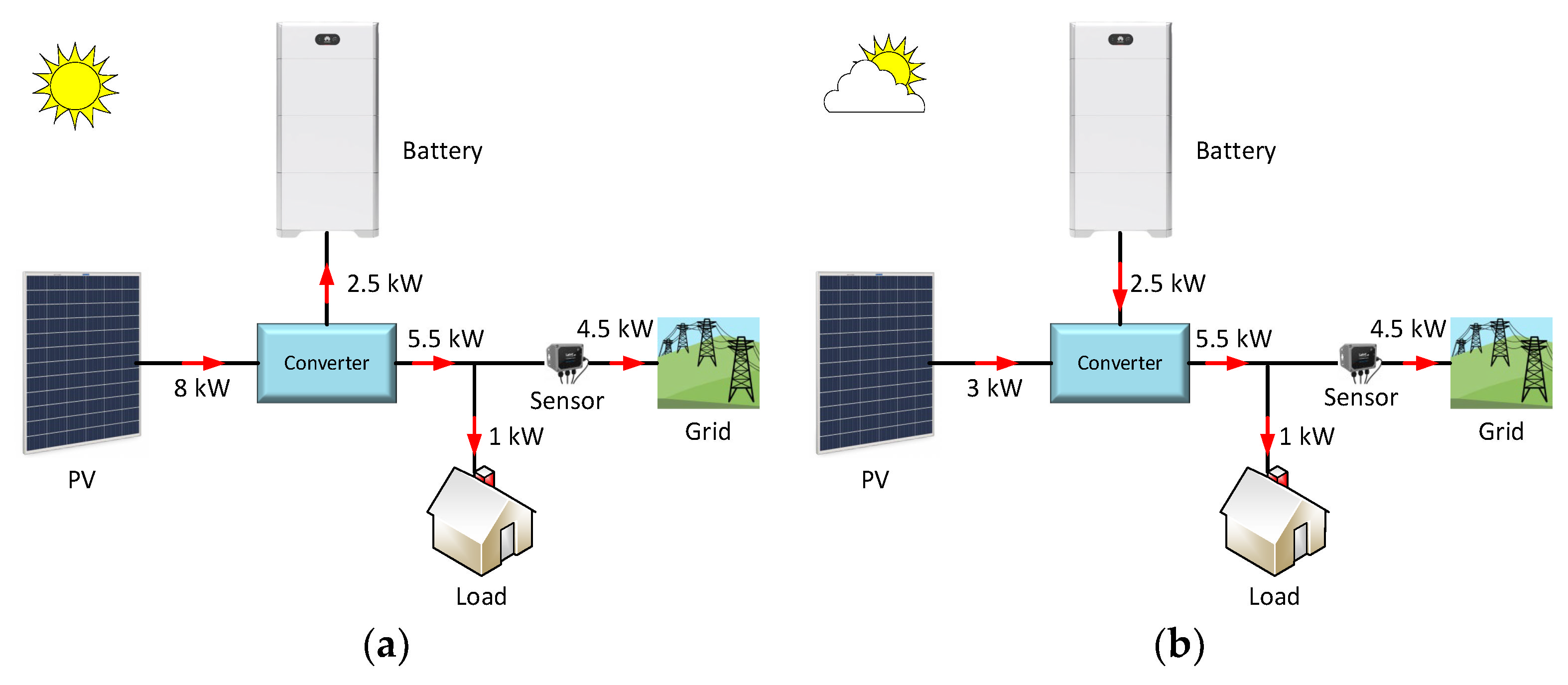 Batteries 08 00279 g013