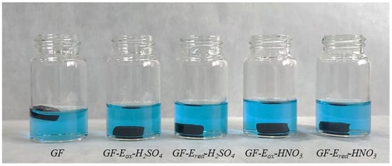 Batteries 08 00281 g0a2