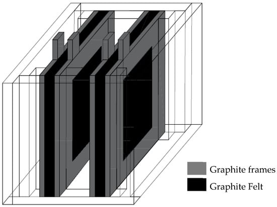 Batteries 08 00281 g0a3