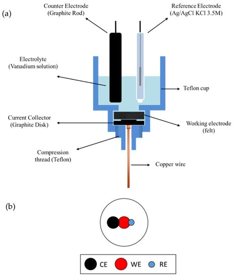 Batteries 08 00281 g0a5