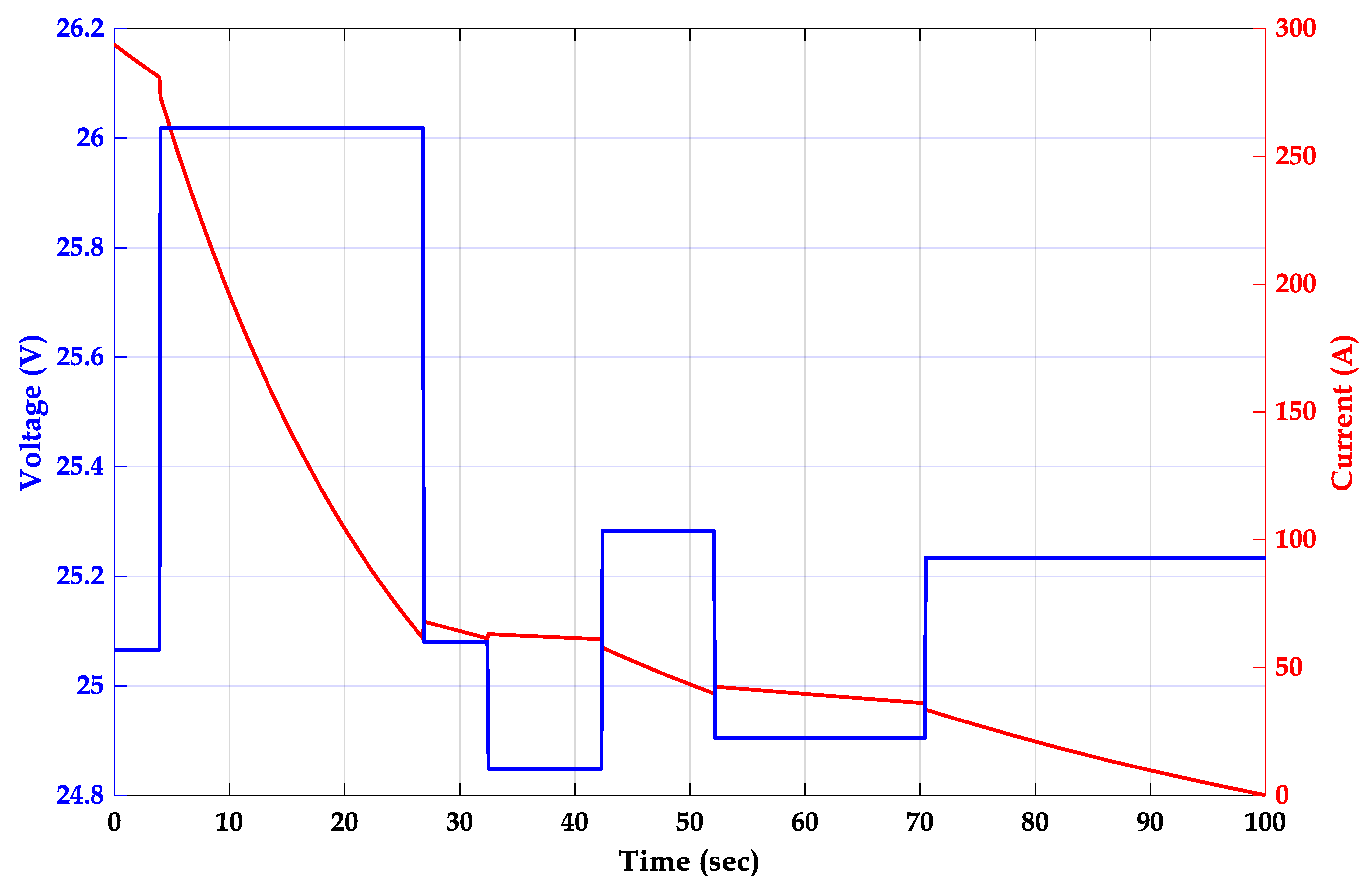 Batteries 08 00283 g002