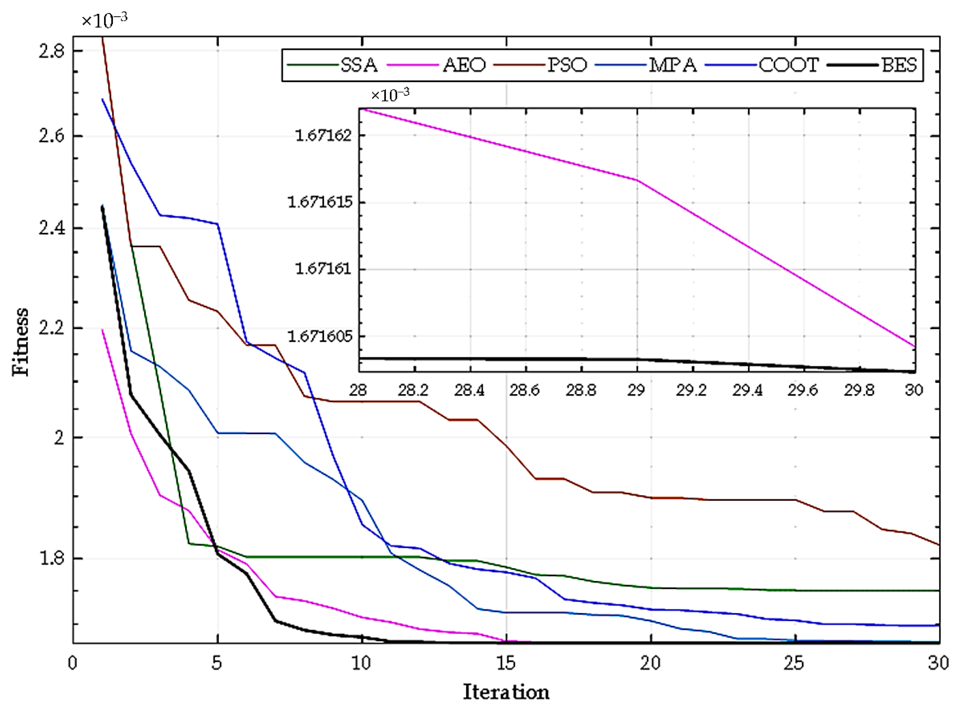 Batteries 08 00283 g008
